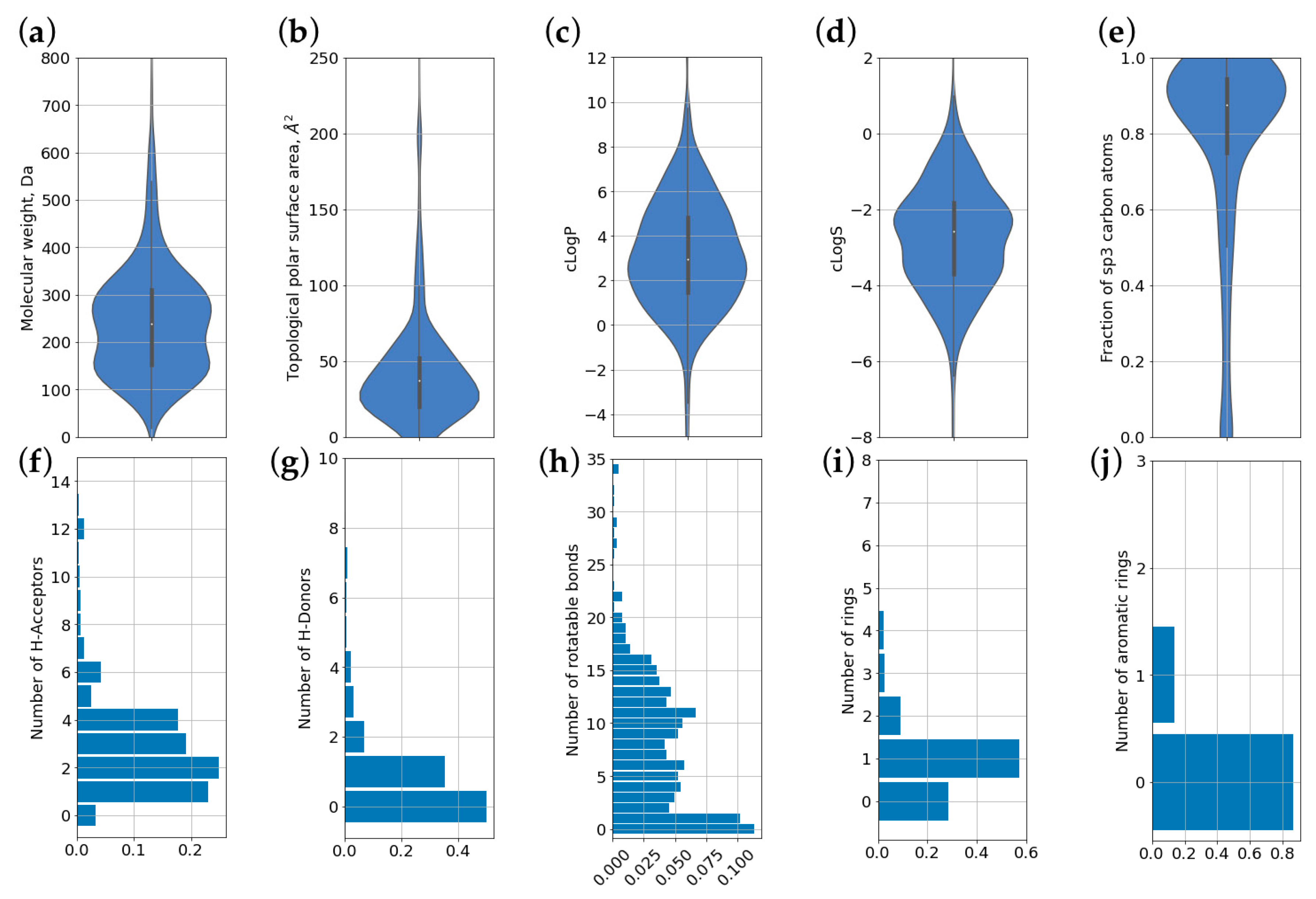 Pharmaceutics 13 00066 g005