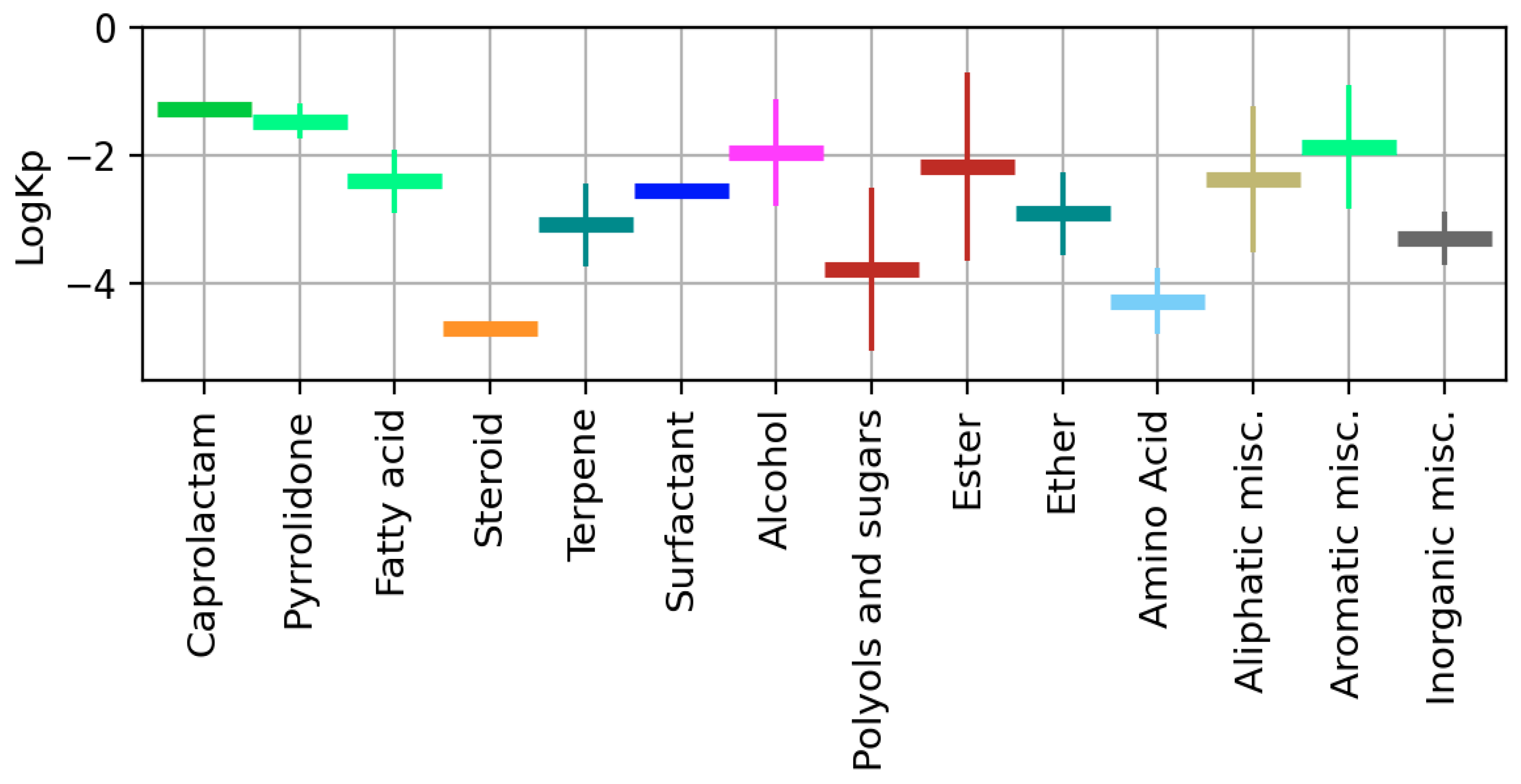 Pharmaceutics 13 00066 g006