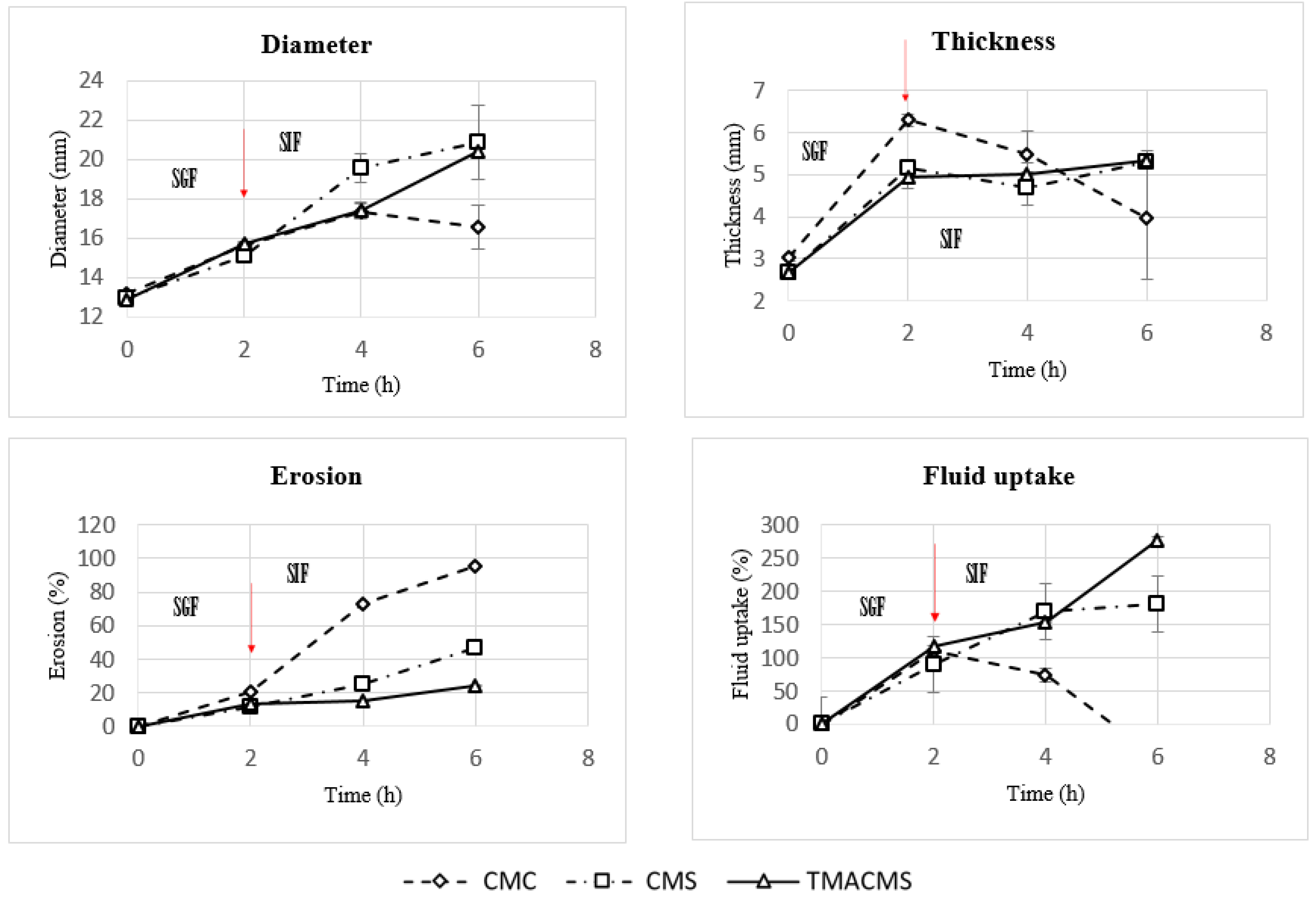 Pharmaceutics 13 00069 g007