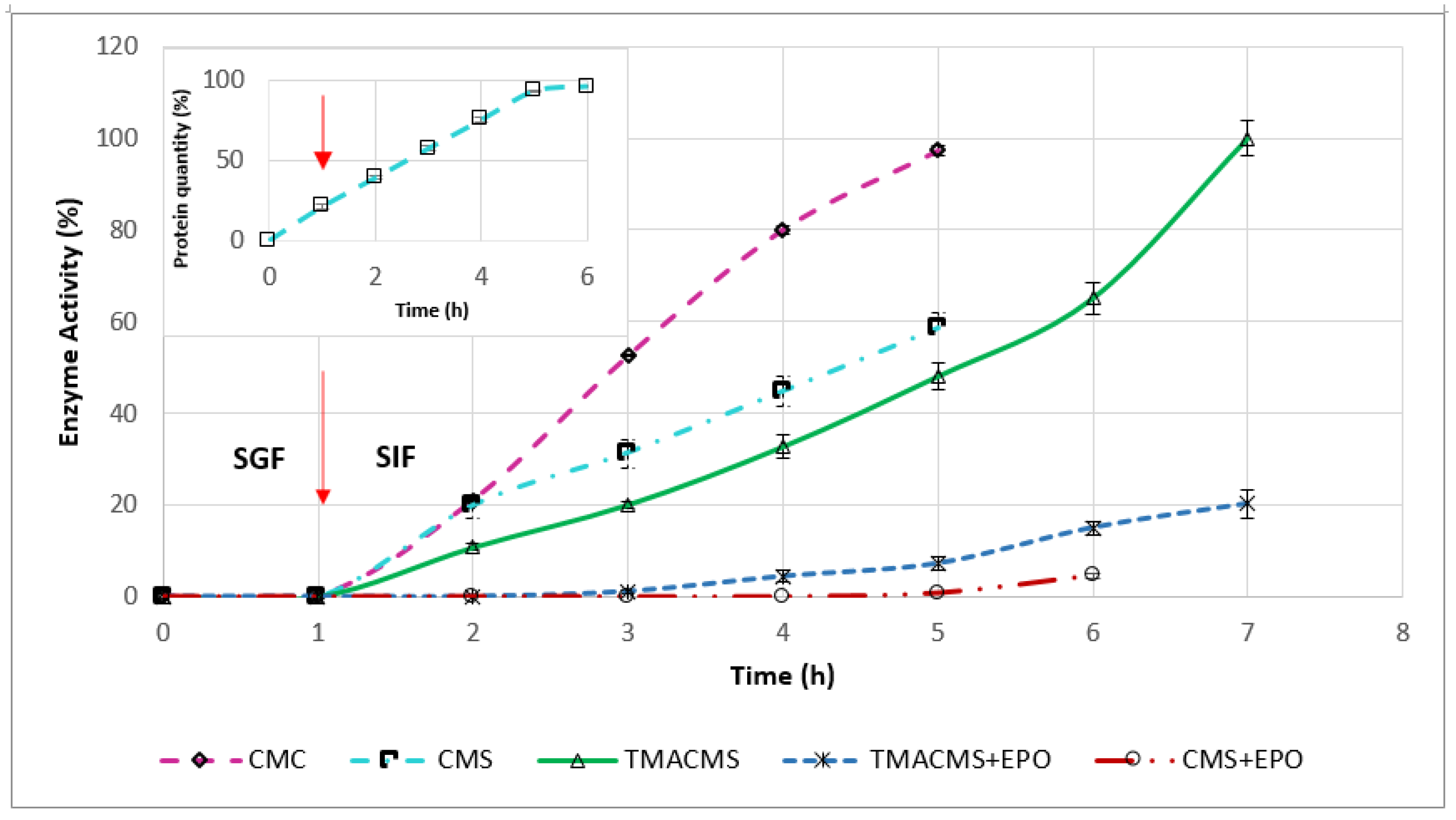 Pharmaceutics 13 00069 g008
