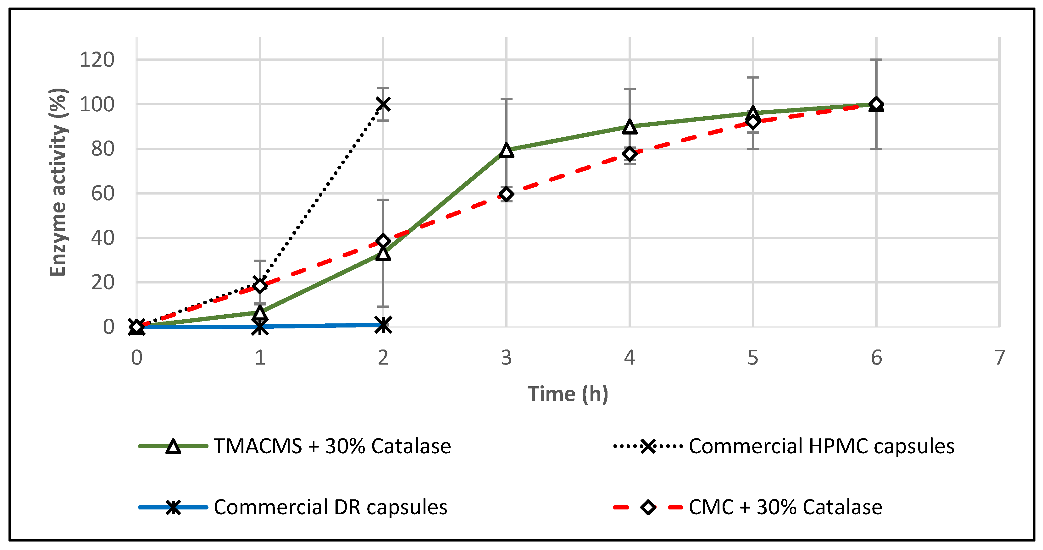 Pharmaceutics 13 00069 g010