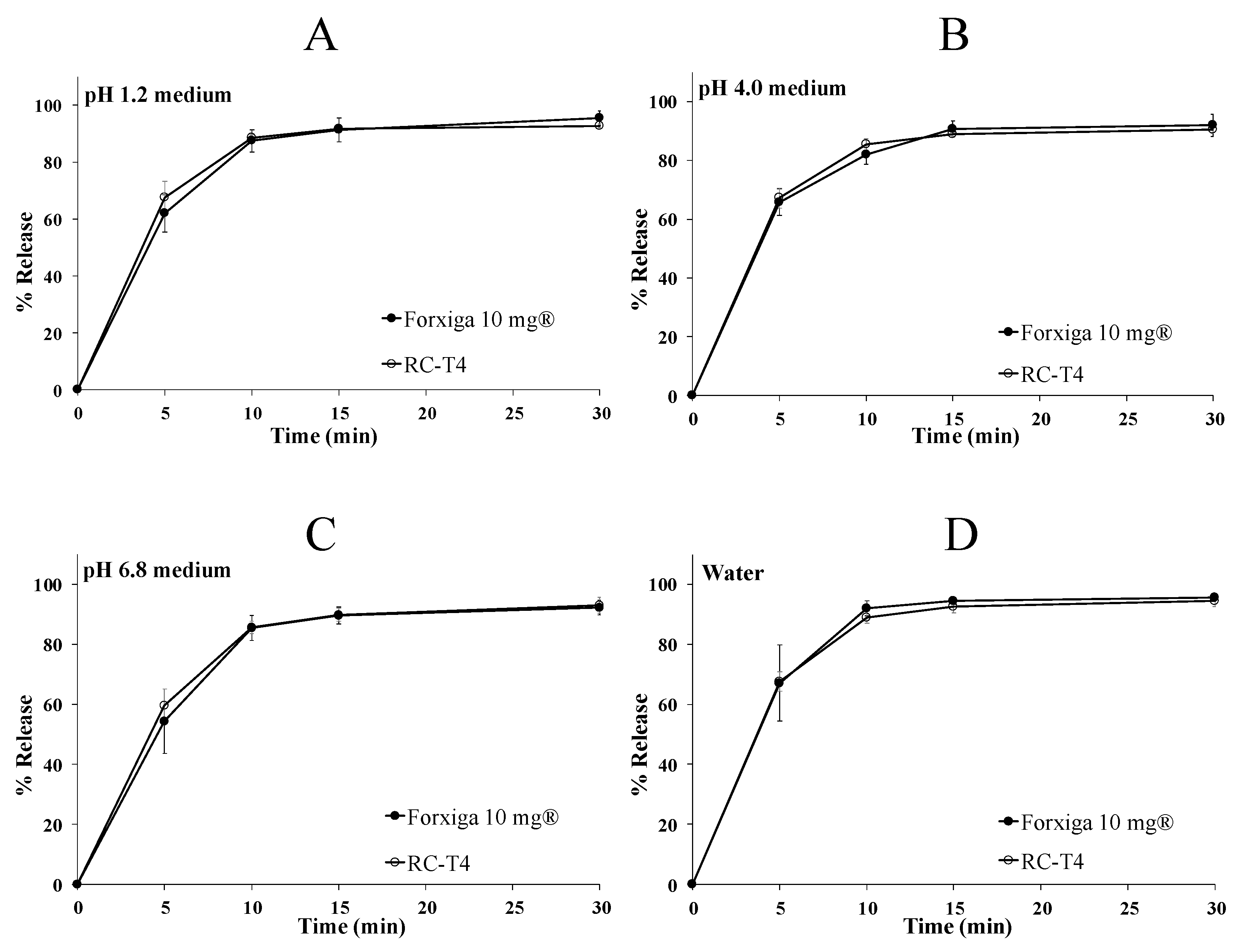 Pharmaceutics 13 00070 g003 Pharmaceutics 13 00070 g003