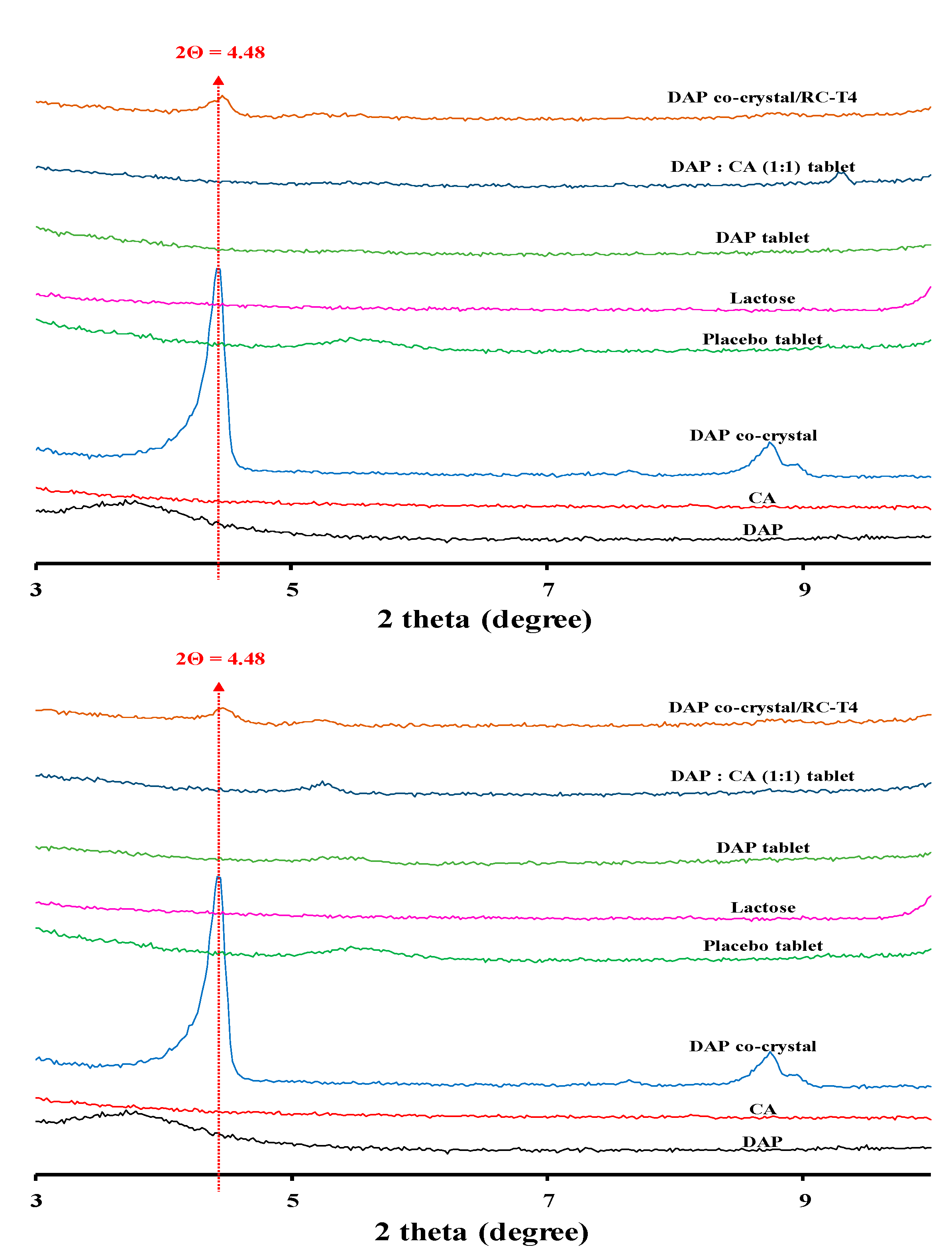 Pharmaceutics 13 00070 g004 Pharmaceutics 13 00070 g004