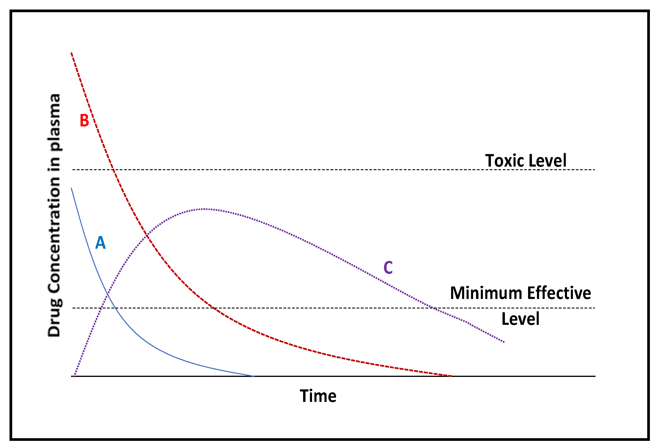 Pharmaceutics 13 00071 g001 Pharmaceutics 13 00071 g001
