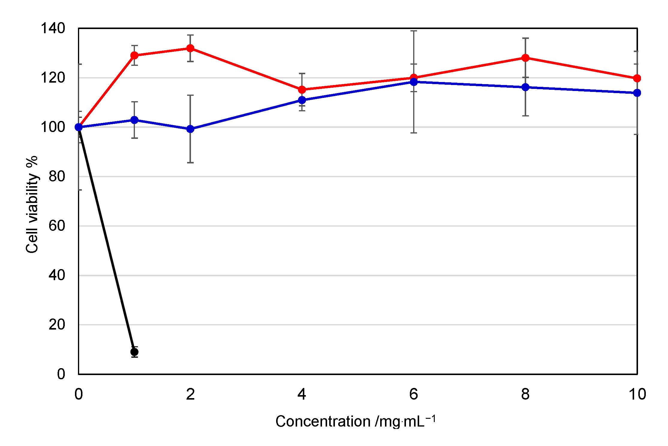 Pharmaceutics 13 00078 g005