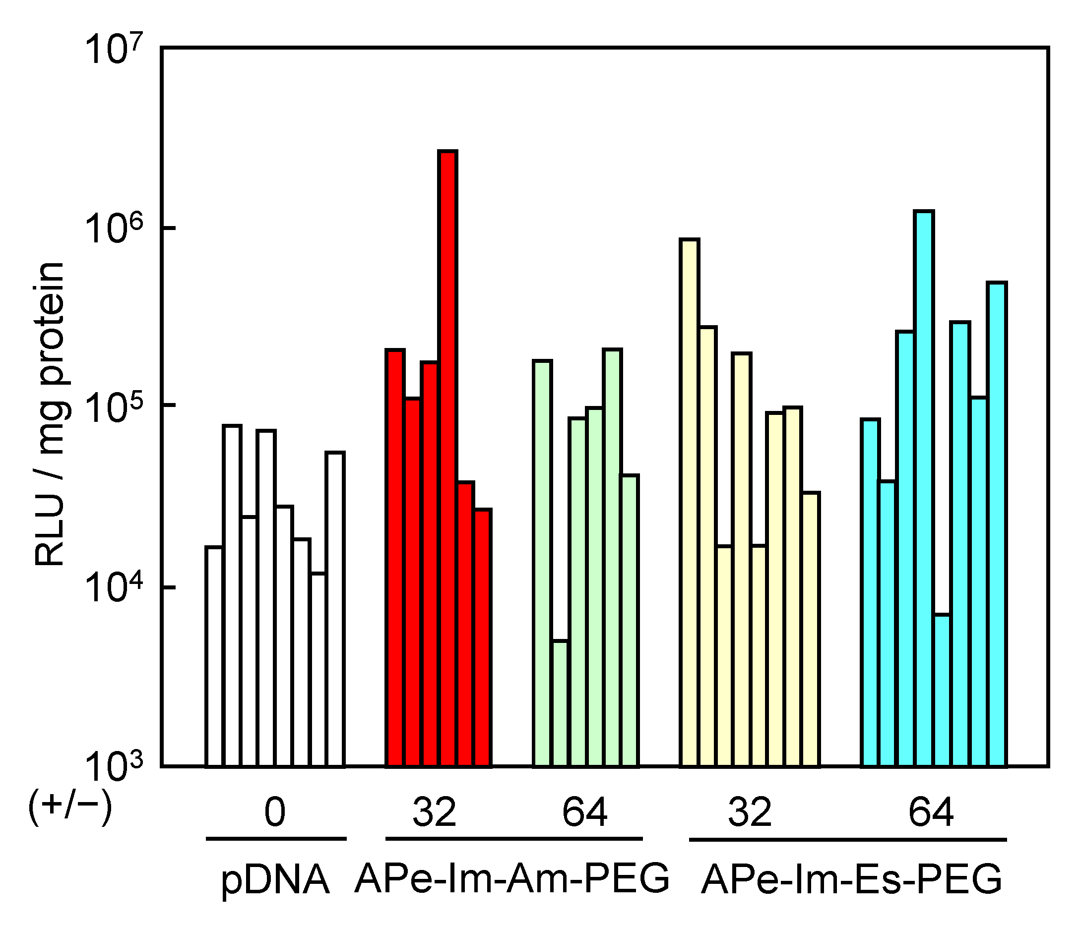 Pharmaceutics 13 00078 g006