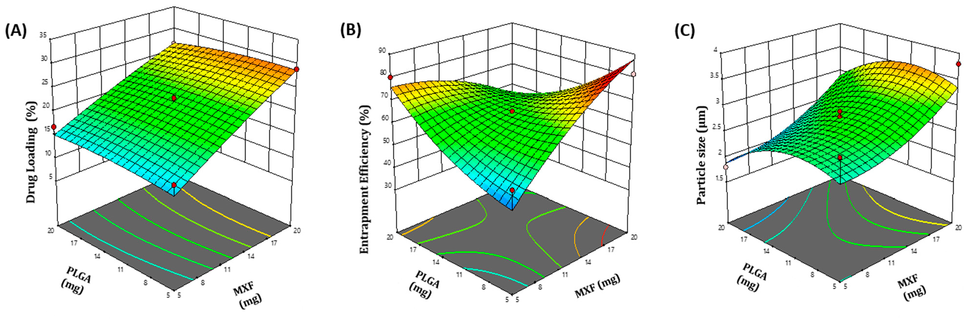 Pharmaceutics 13 00079 g001