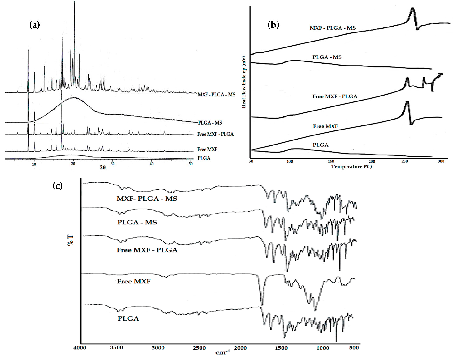 Pharmaceutics 13 00079 g003