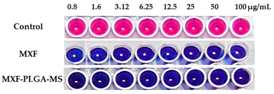 Pharmaceutics 13 00079 g005
