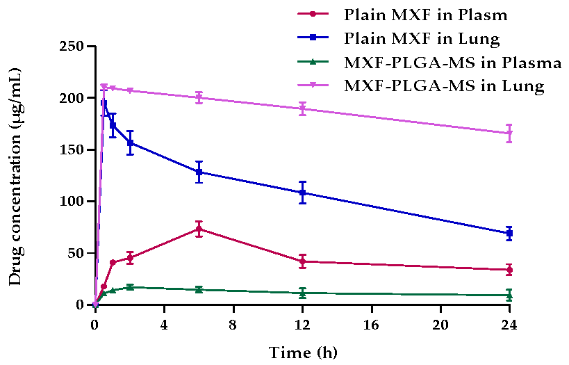 Pharmaceutics 13 00079 g006
