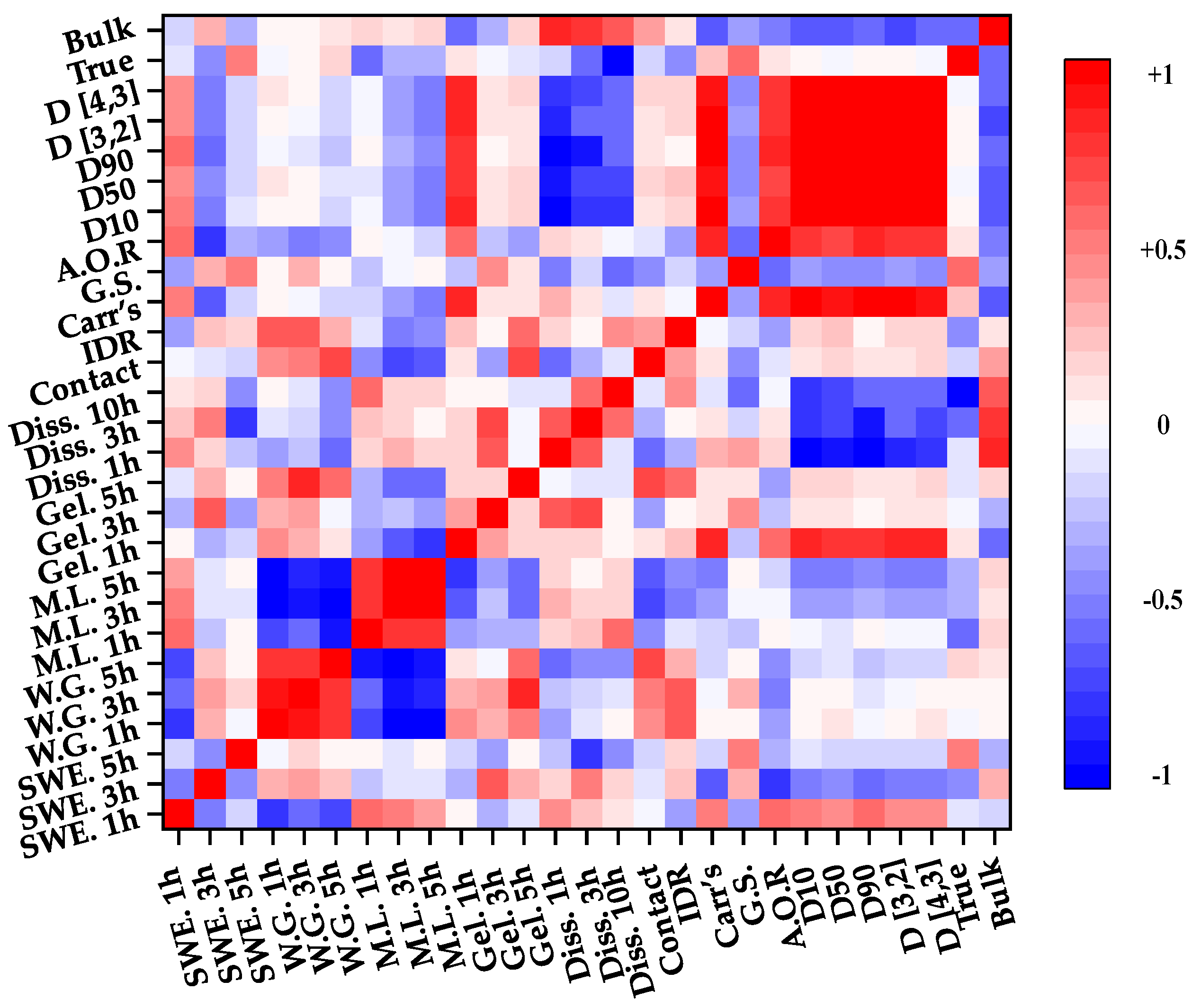 Pharmaceutics 13 00080 g003