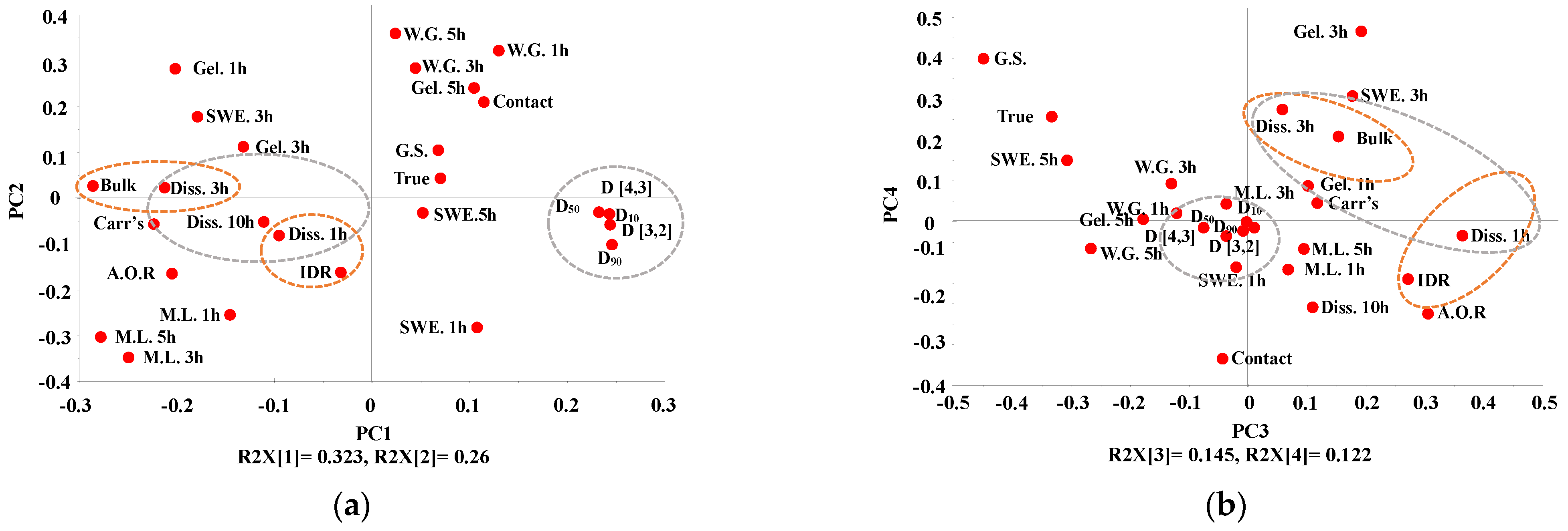 Pharmaceutics 13 00080 g004