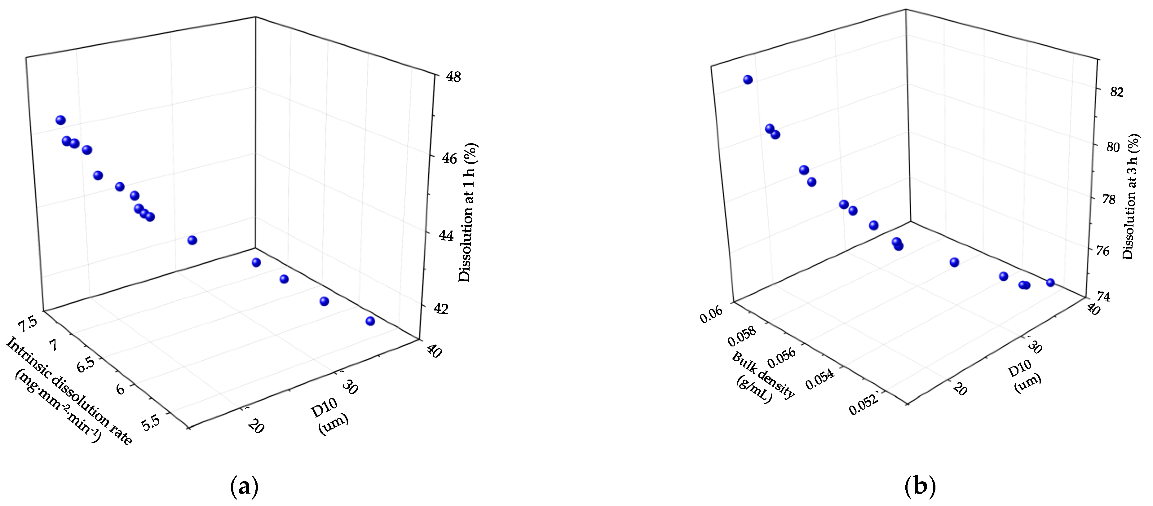 Pharmaceutics 13 00080 g005
