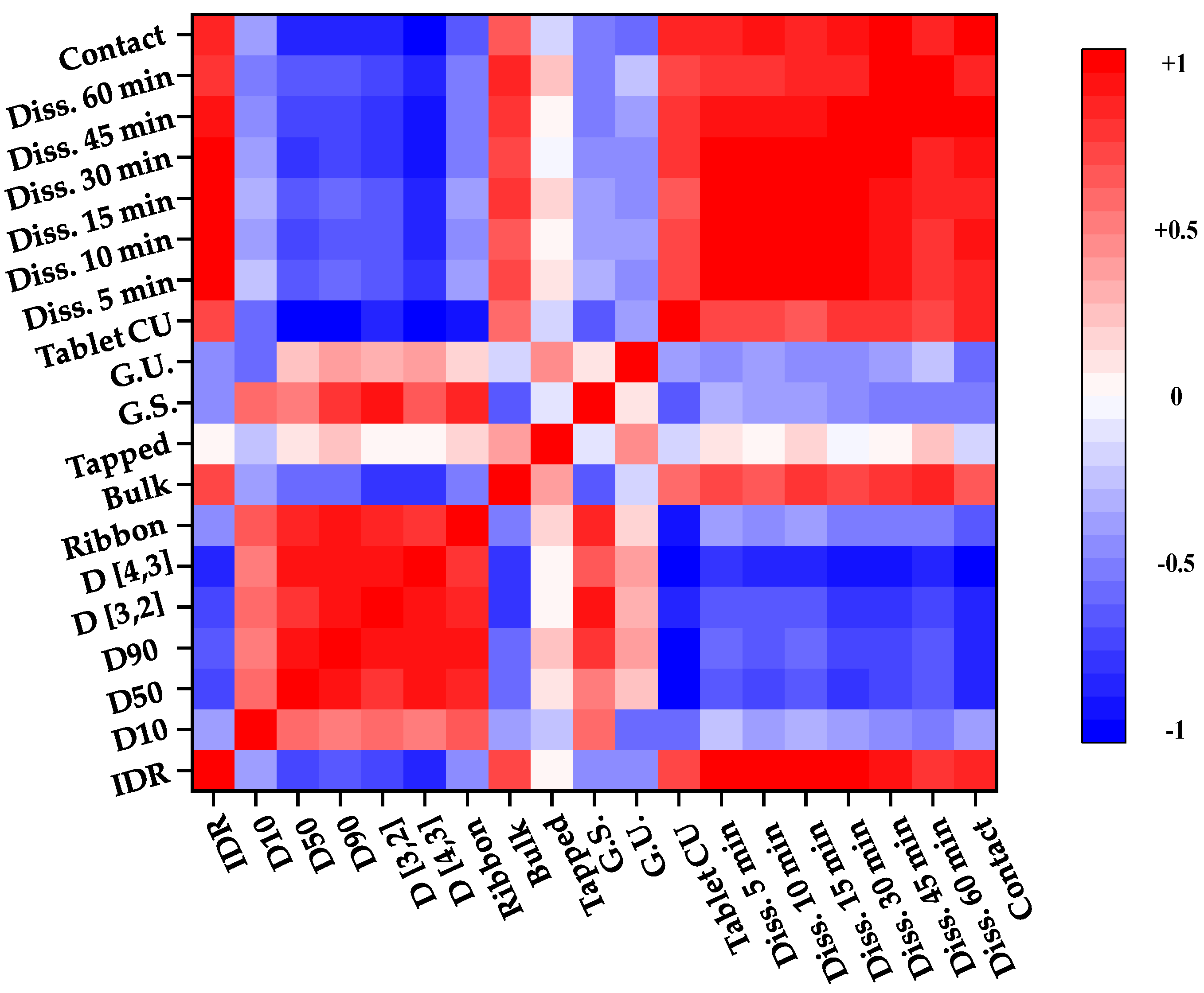 Pharmaceutics 13 00080 g006
