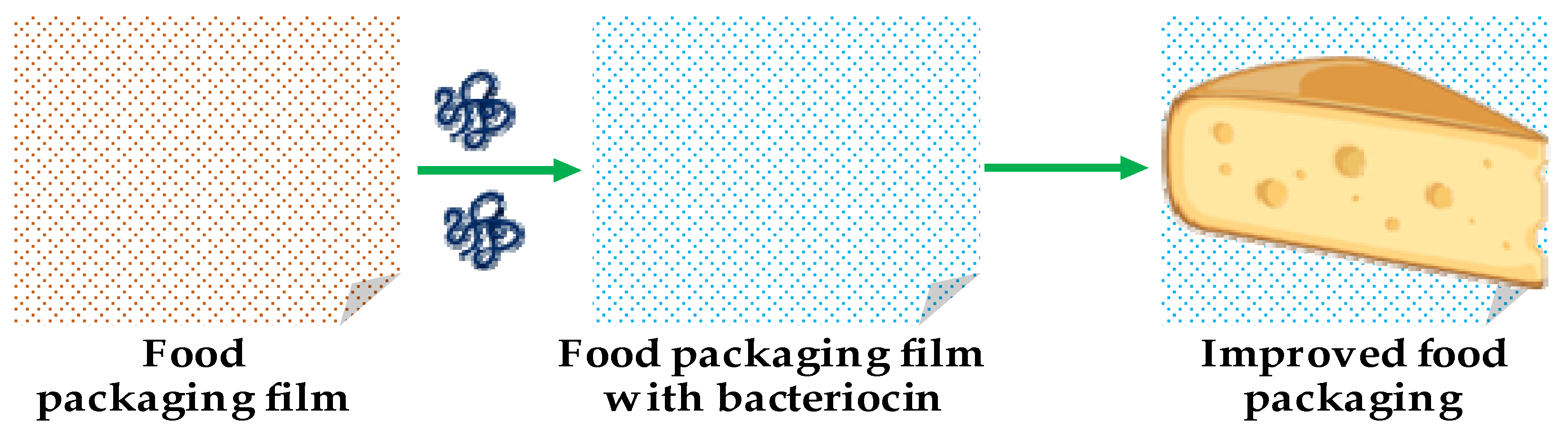 Pharmaceutics 13 00086 g003