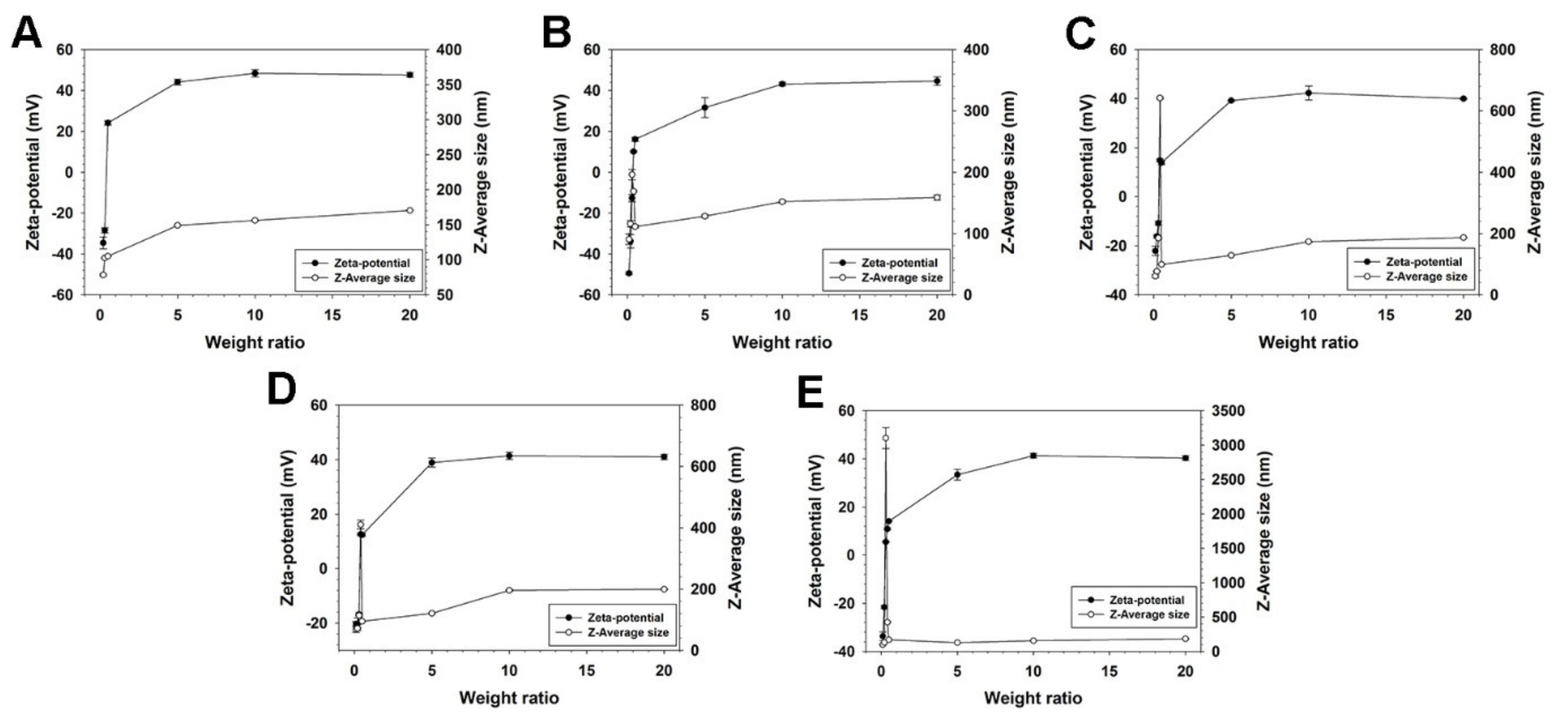 Pharmaceutics 13 00087 g003 Pharmaceutics 13 00087 g003