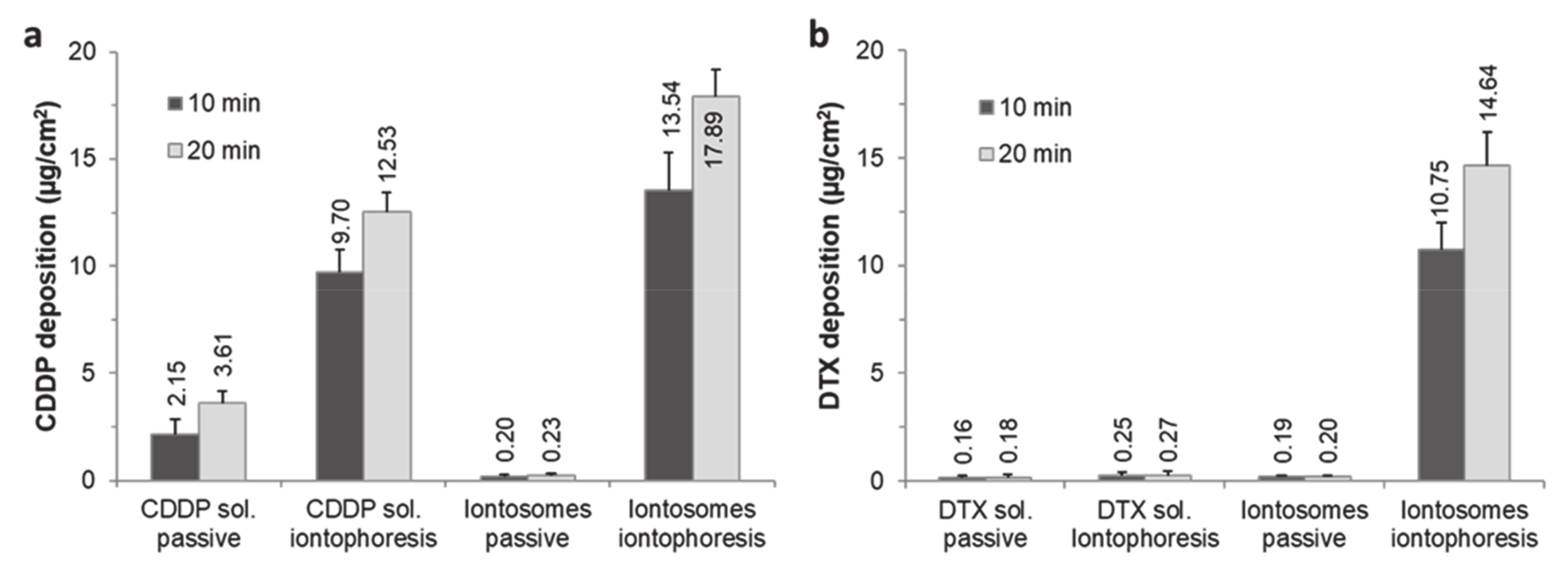 Pharmaceutics 13 00088 g007