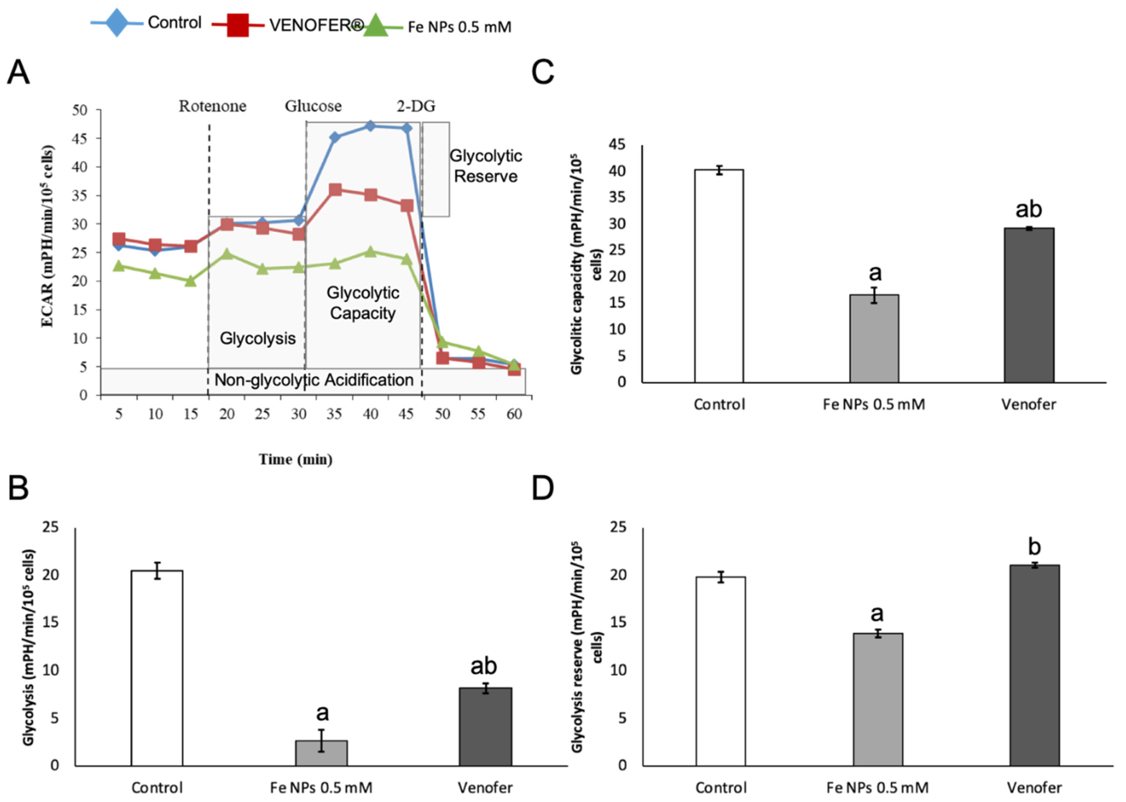 Pharmaceutics 13 00090 g005