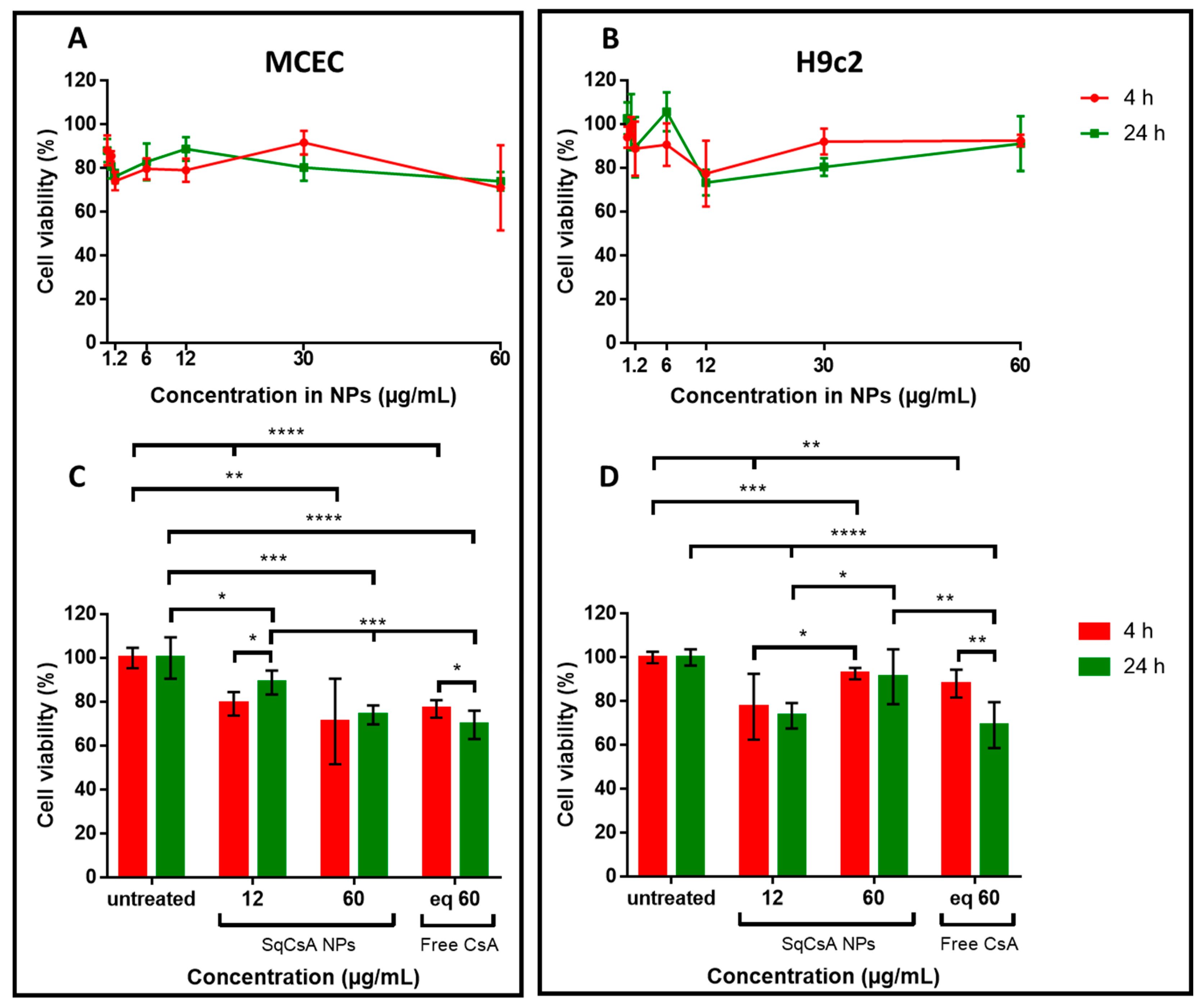 Pharmaceutics 13 00091 g005