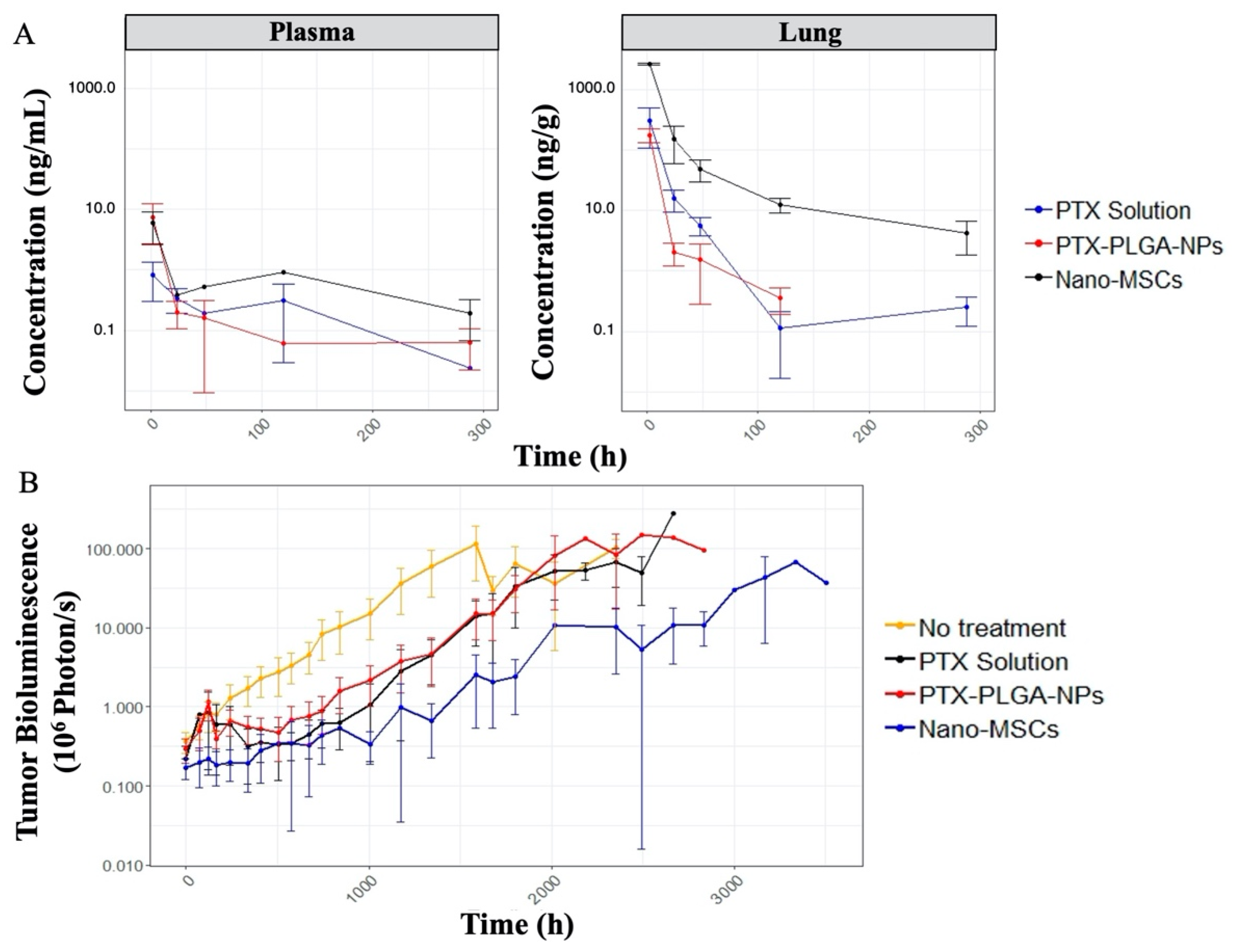 Pharmaceutics 13 00092 g003