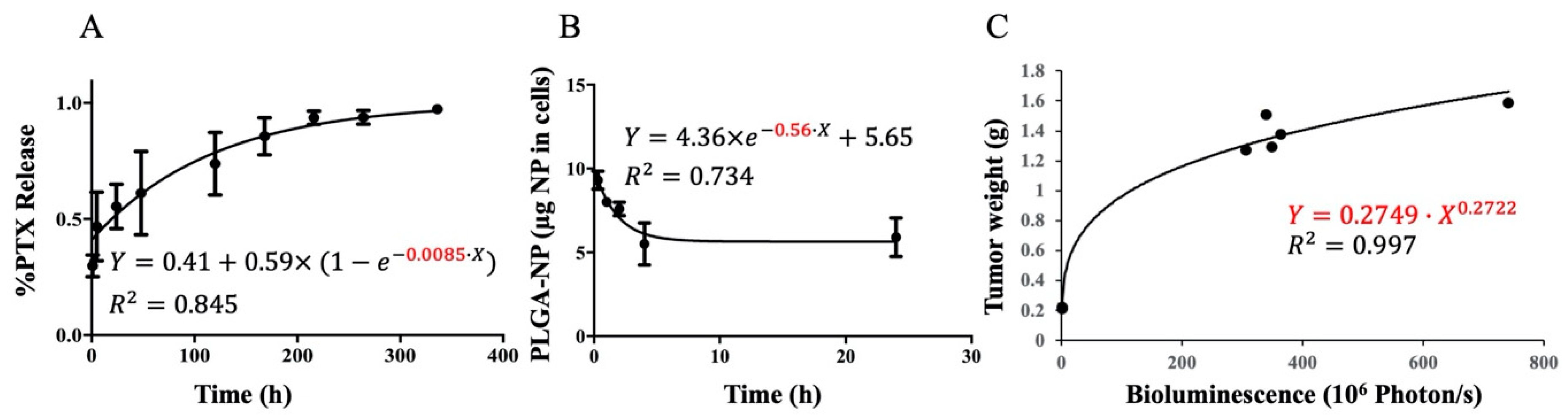 Pharmaceutics 13 00092 g004