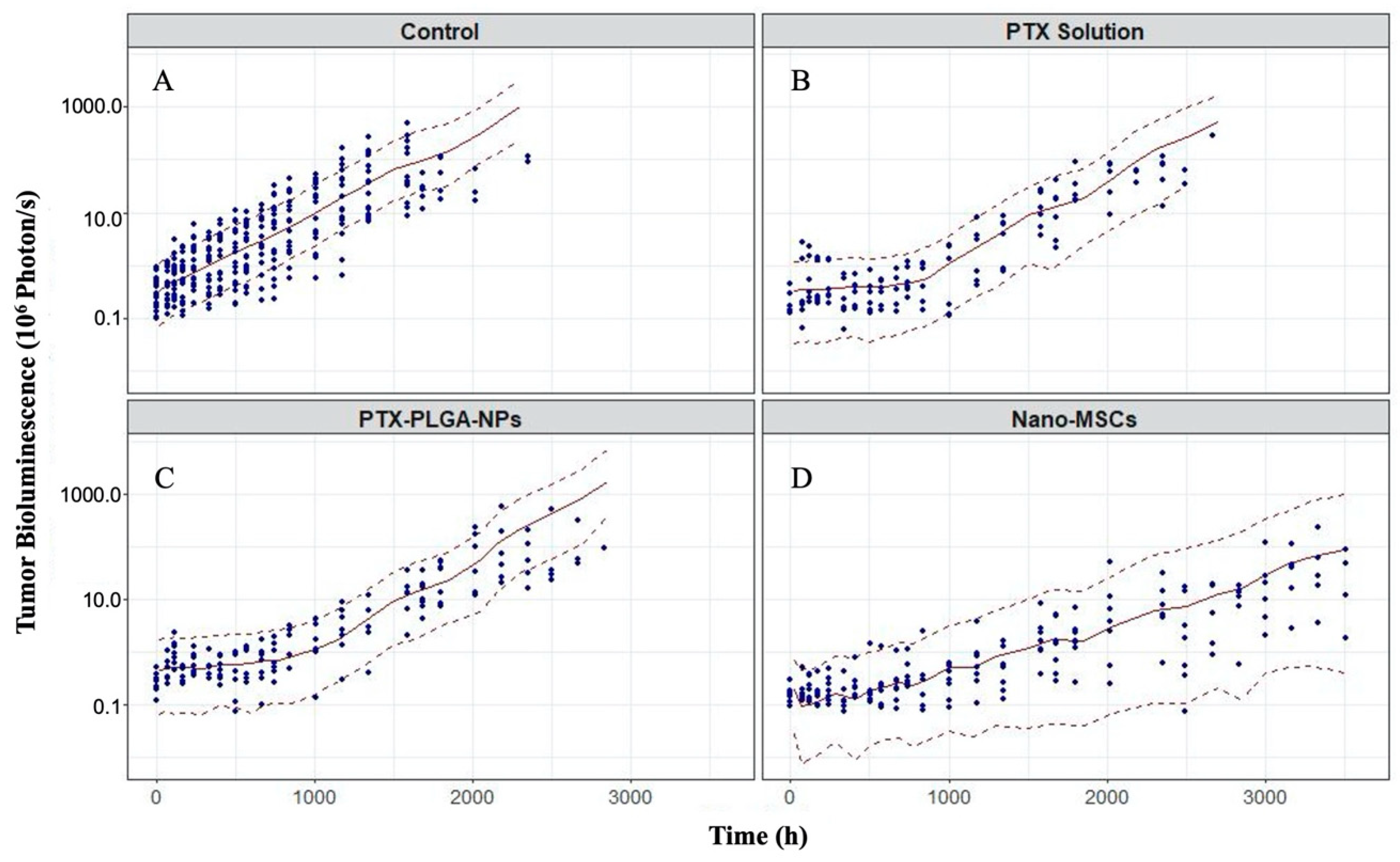 Pharmaceutics 13 00092 g006