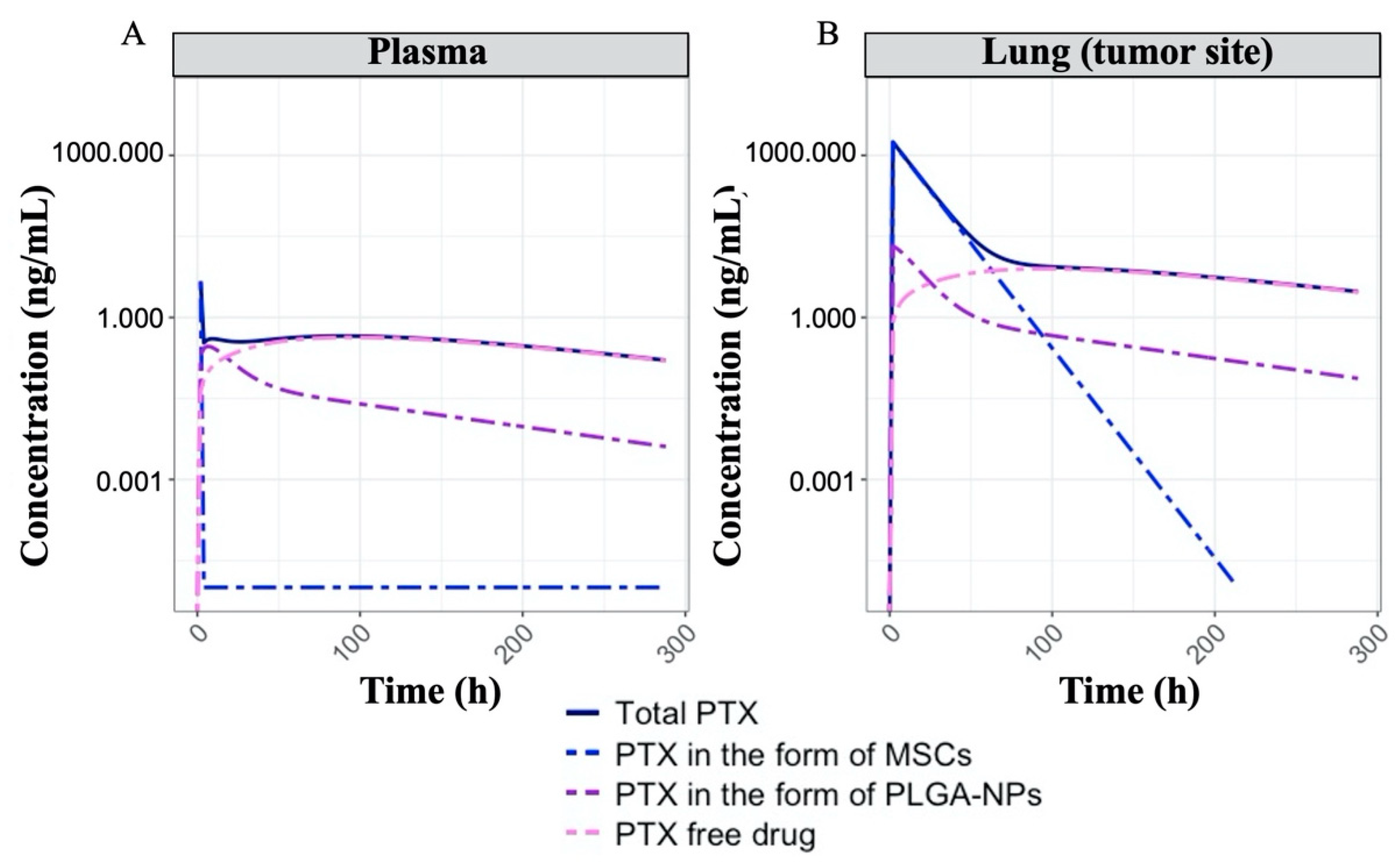 Pharmaceutics 13 00092 g007