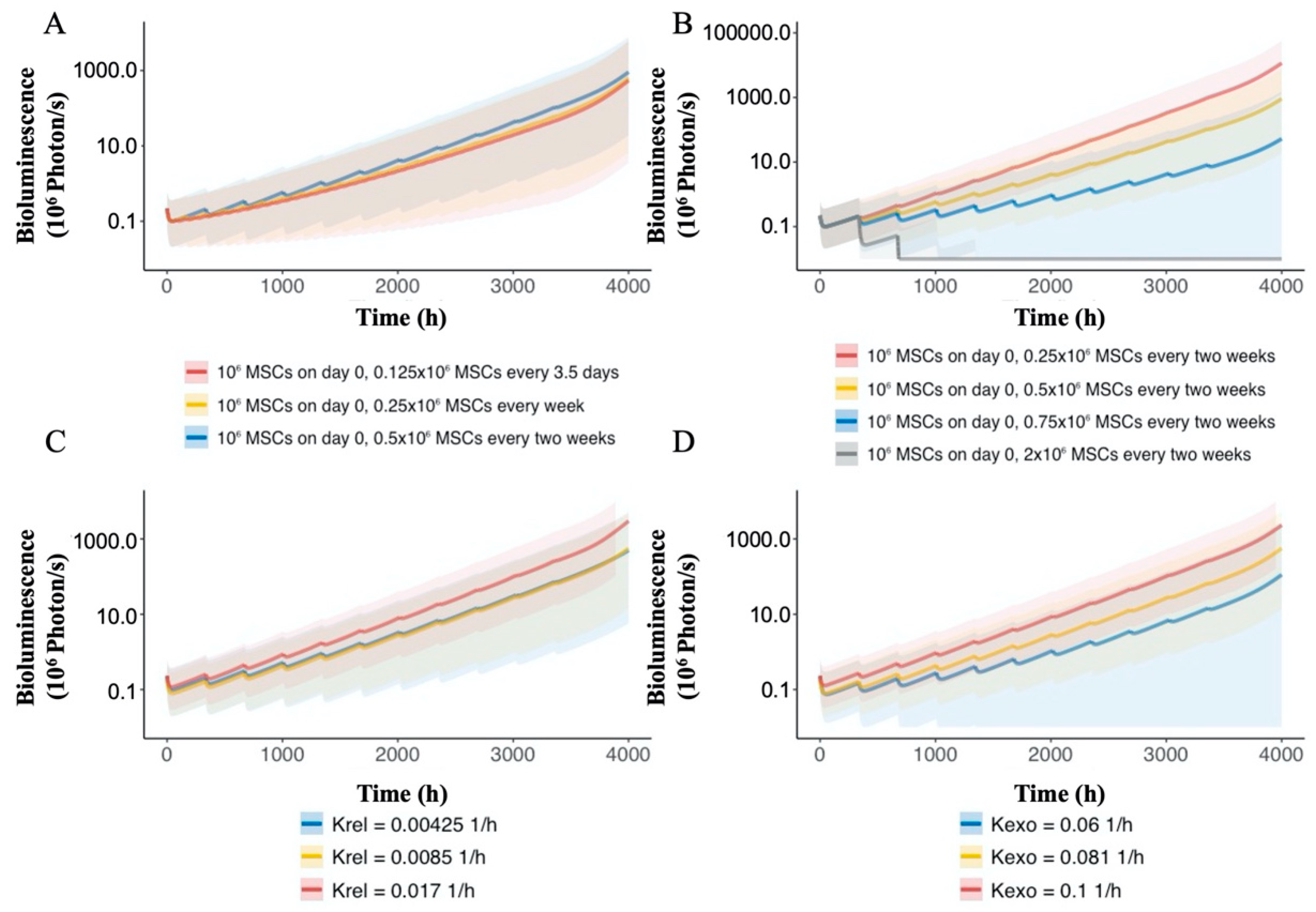 Pharmaceutics 13 00092 g008