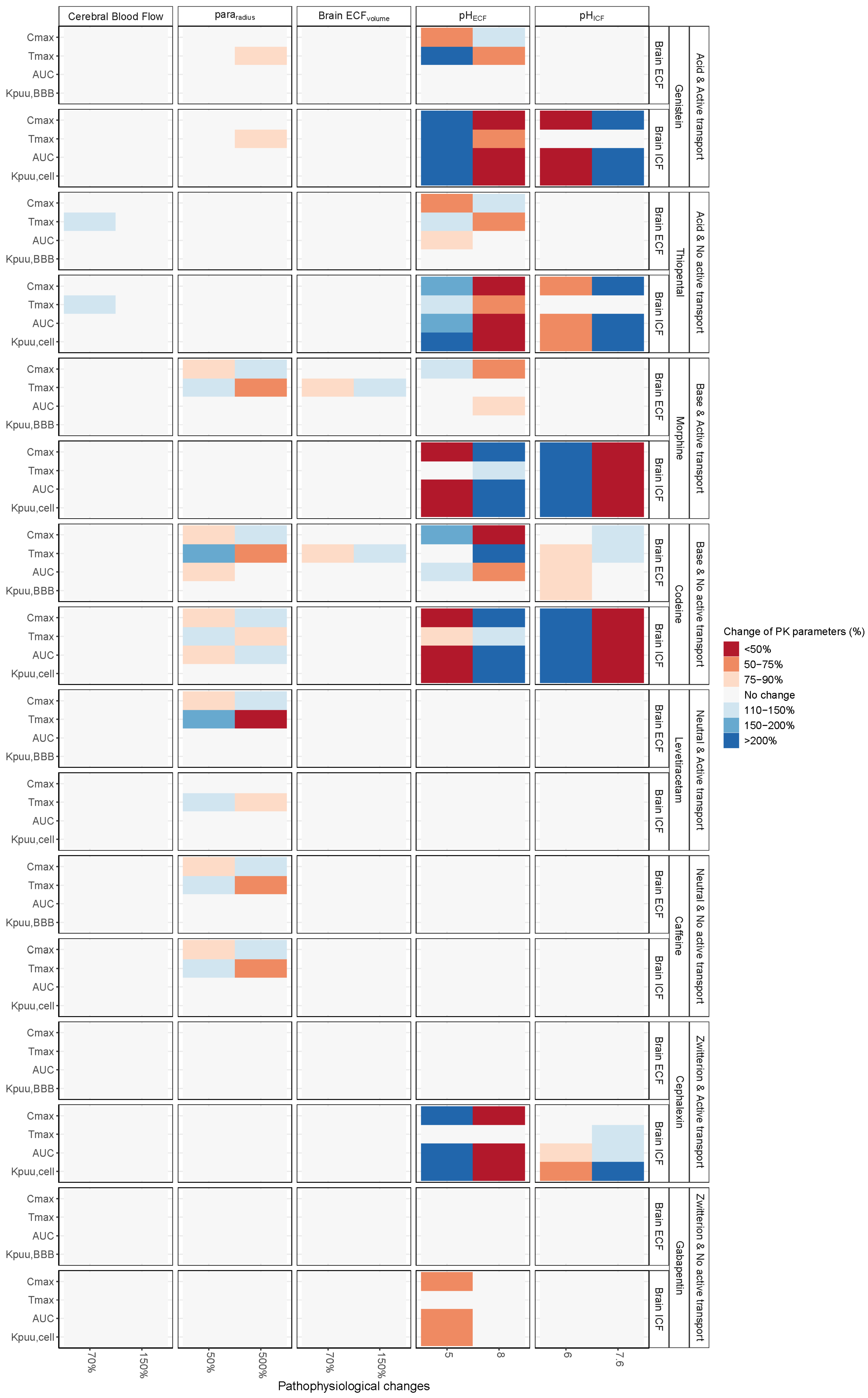 Pharmaceutics 13 00095 g003