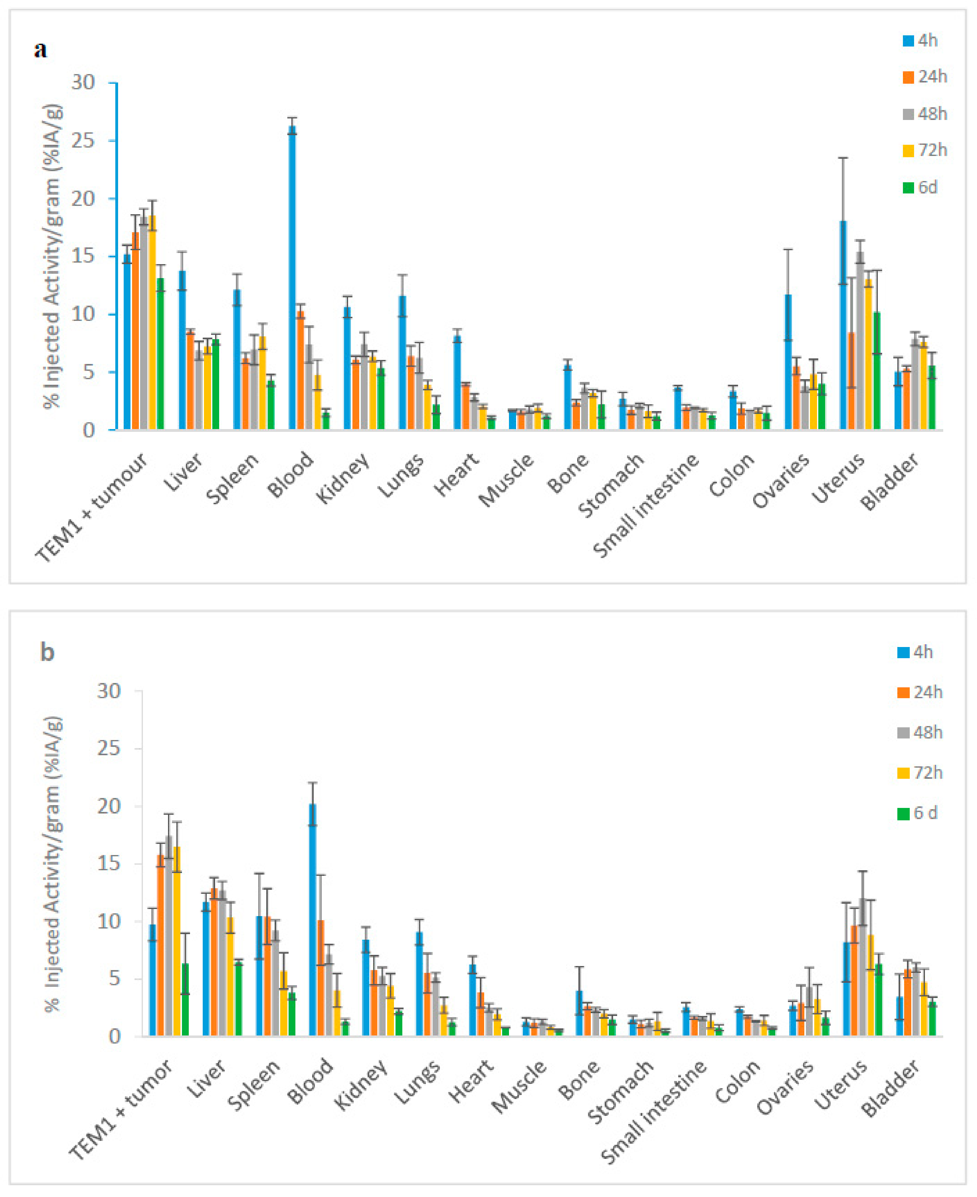 Pharmaceutics 13 00096 g002 Pharmaceutics 13 00096 g002