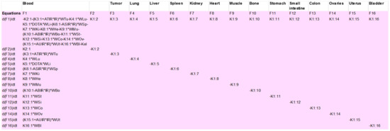 Pharmaceutics 13 00096 g0a2