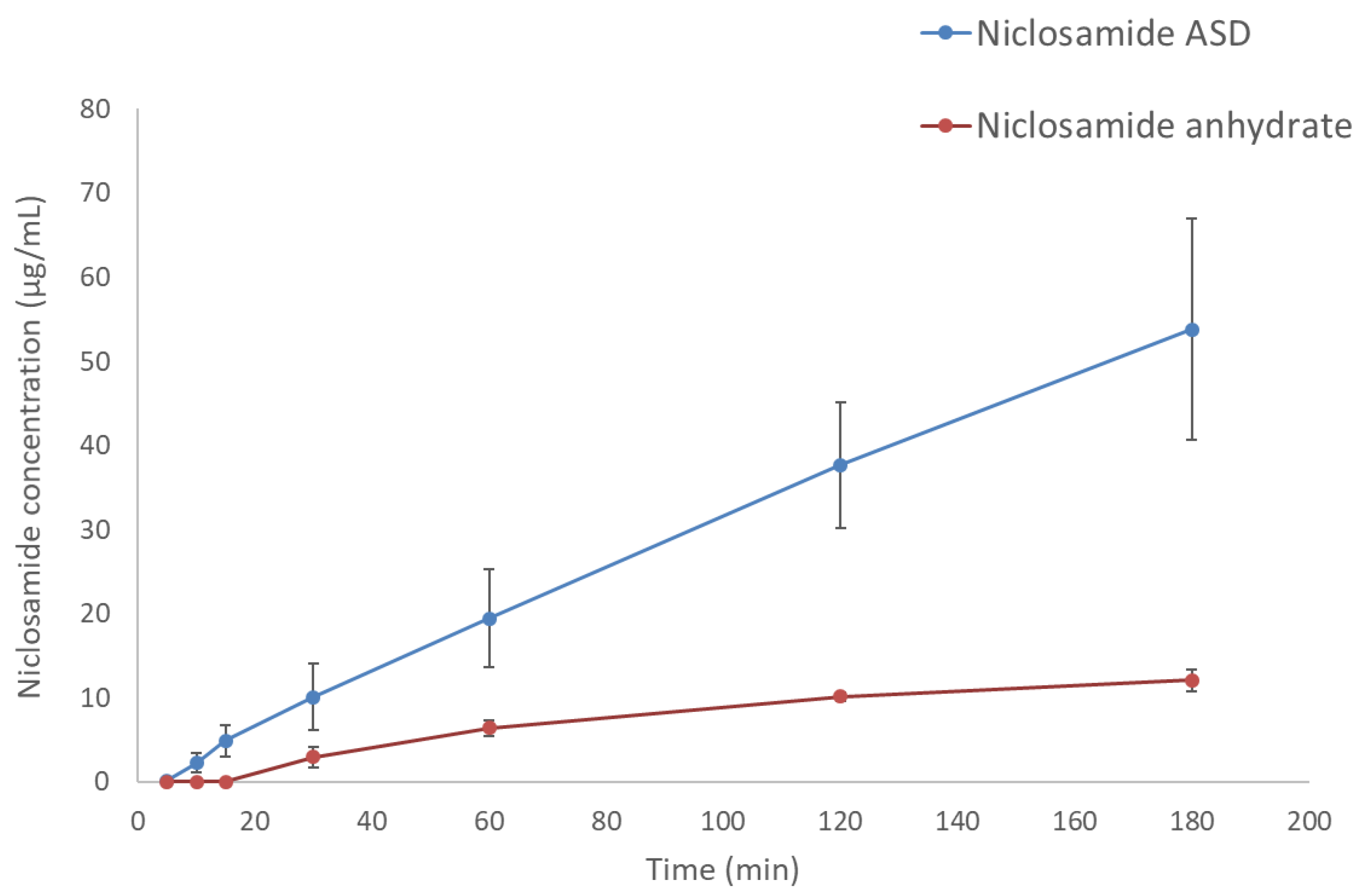 Pharmaceutics 13 00097 g003