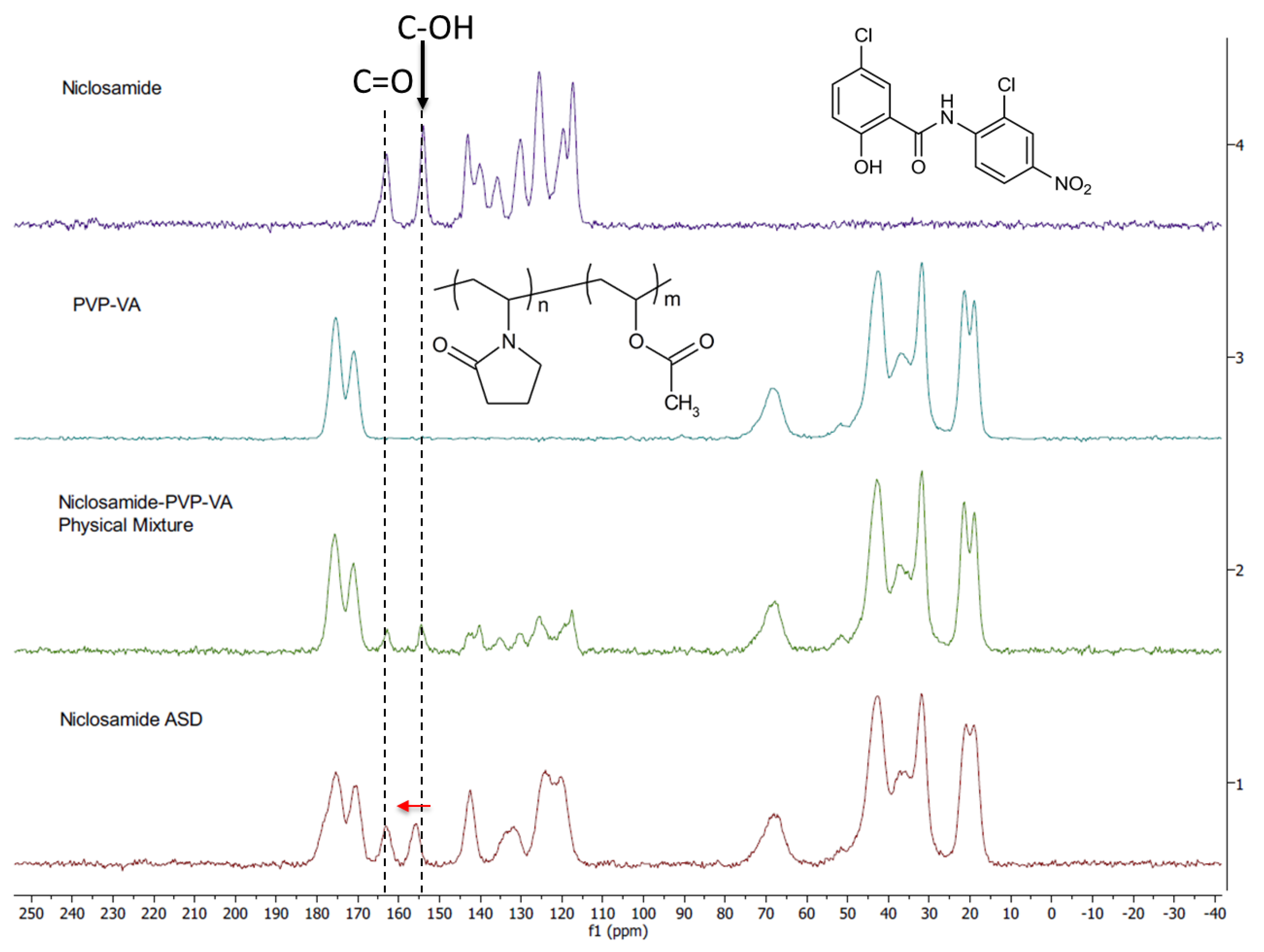 Pharmaceutics 13 00097 g005
