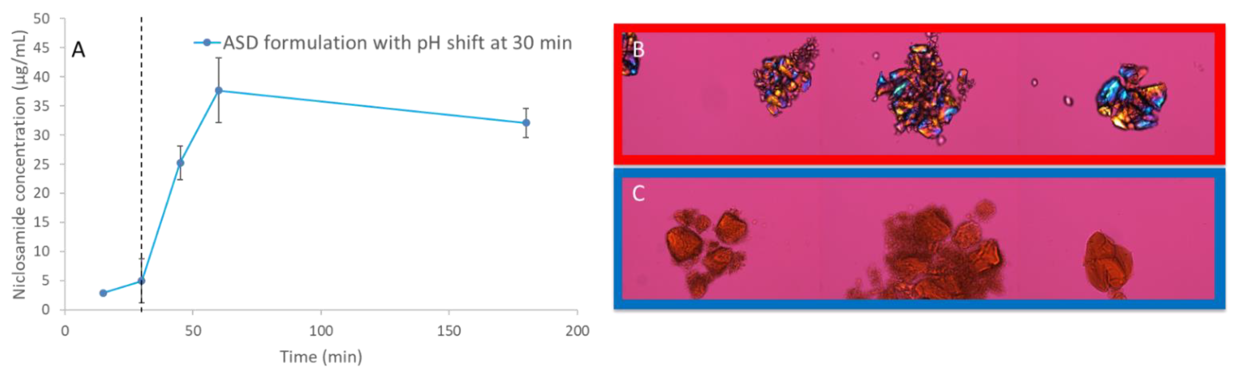 Pharmaceutics 13 00097 g007