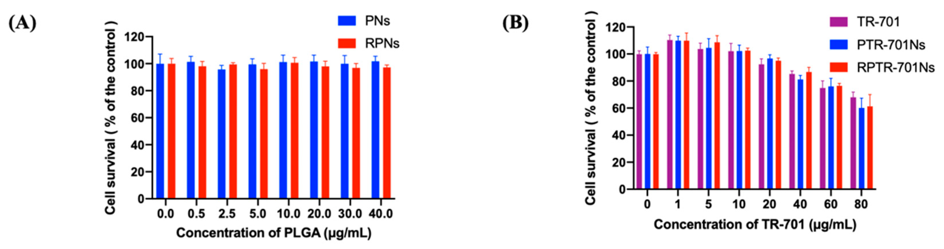 Pharmaceutics 13 00099 g006
