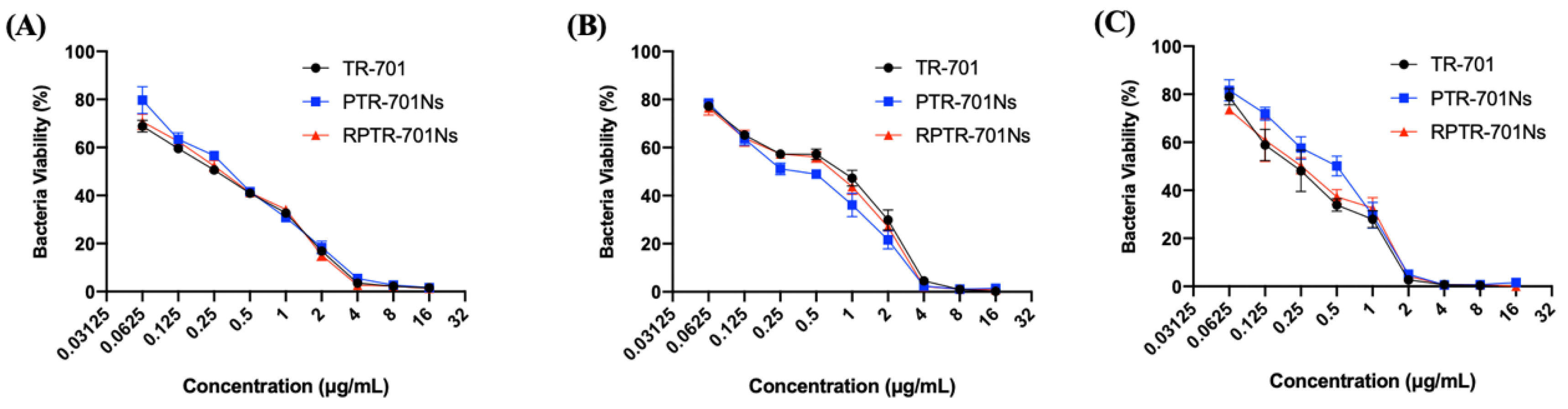 Pharmaceutics 13 00099 g008