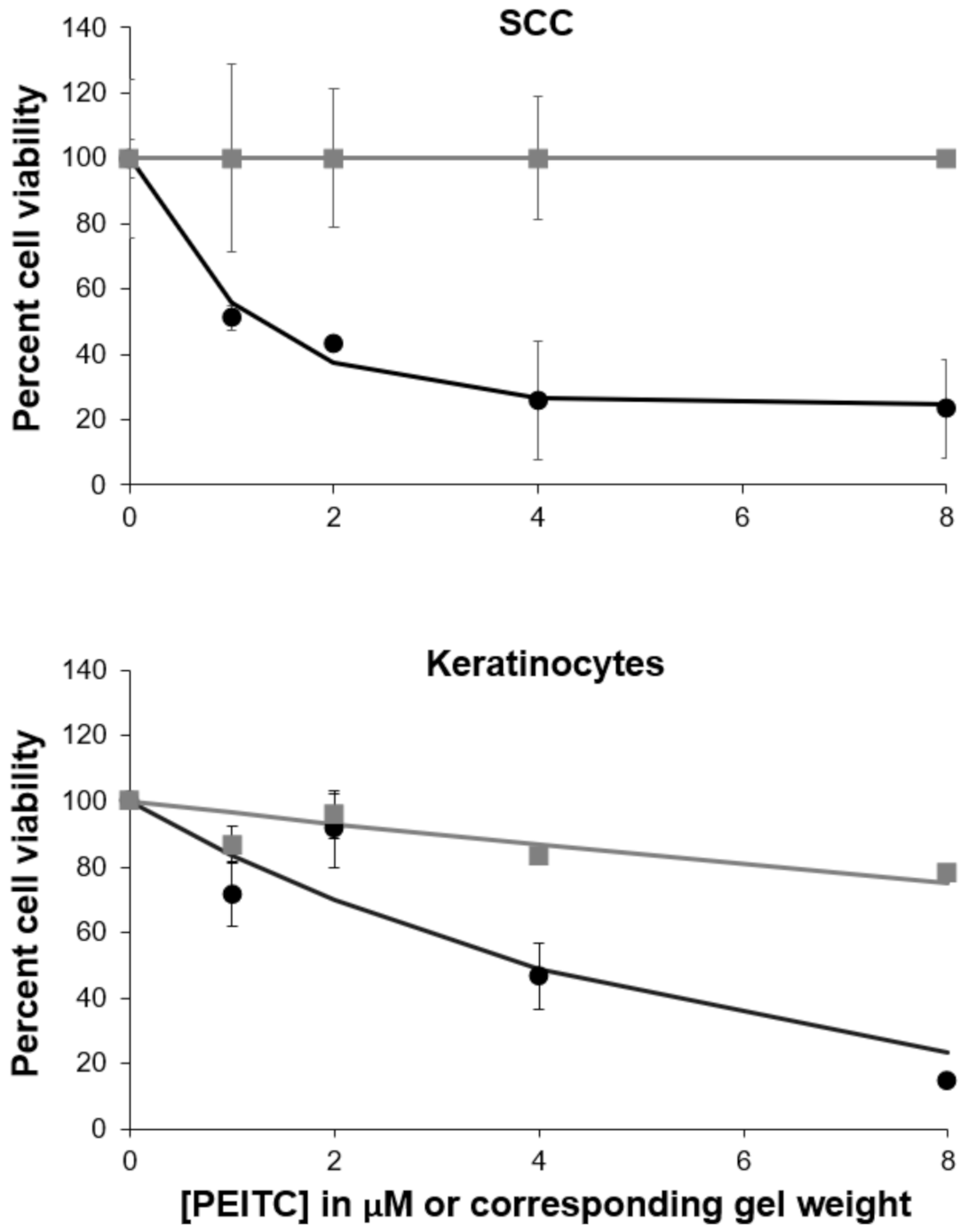 Pharmaceutics 13 00106 g004