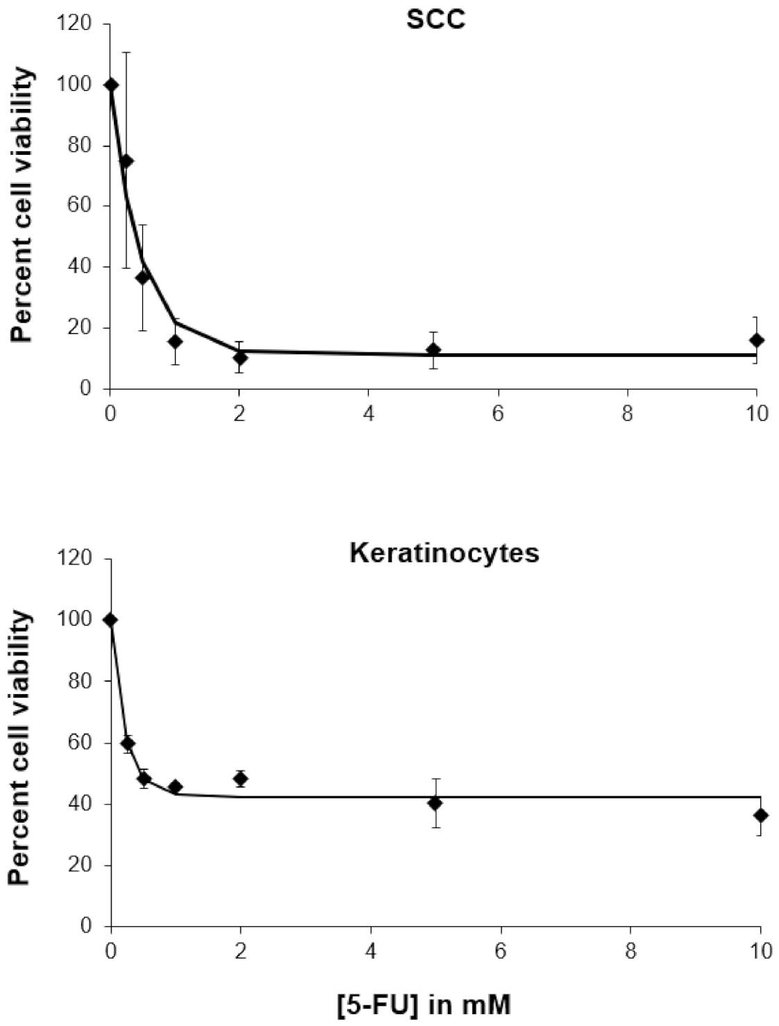 Pharmaceutics 13 00106 g006