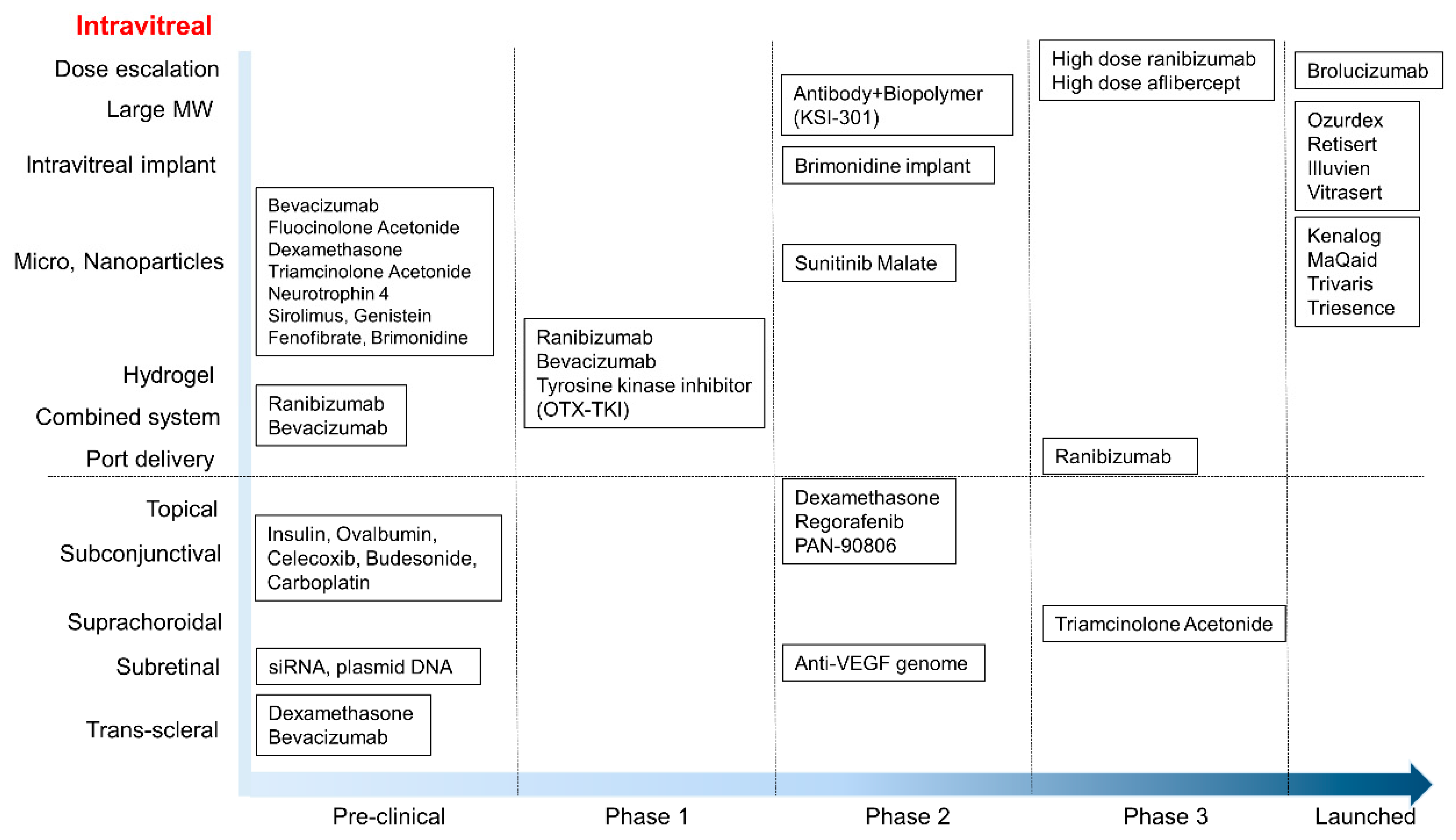 Pharmaceutics 13 00108 g004