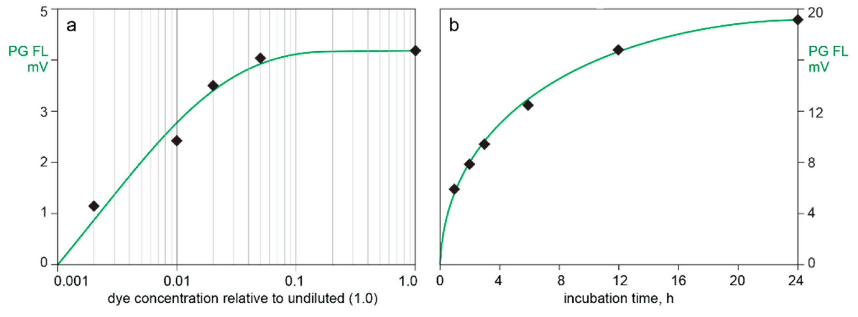 Pharmaceutics 13 00113 g002