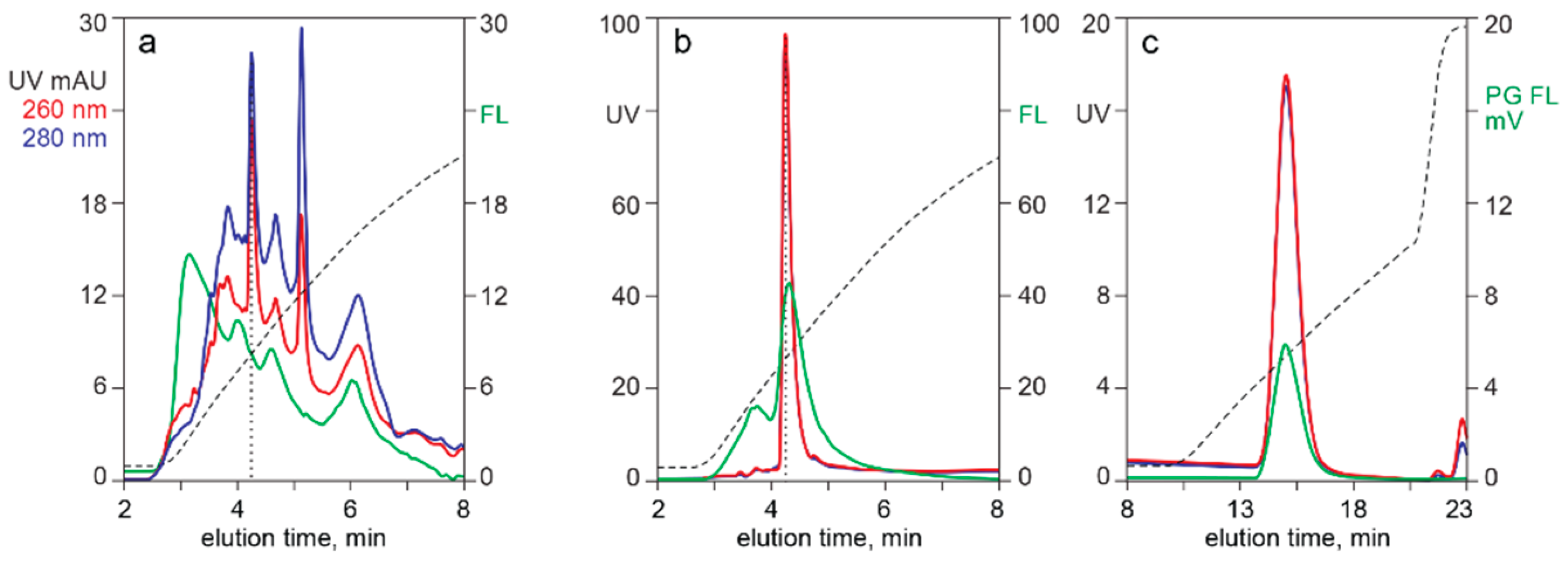Pharmaceutics 13 00113 g005