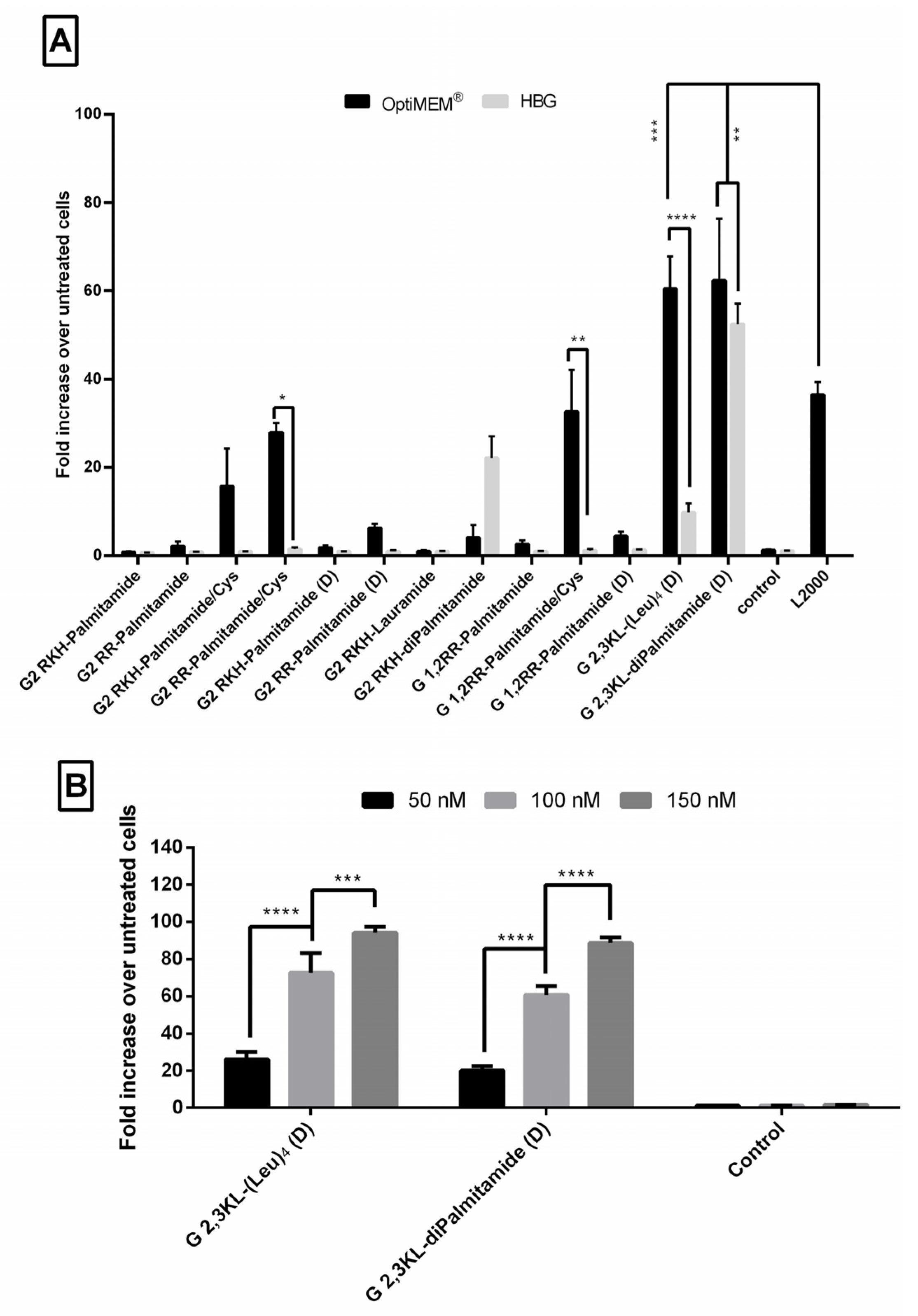 Pharmaceutics 13 00116 g002