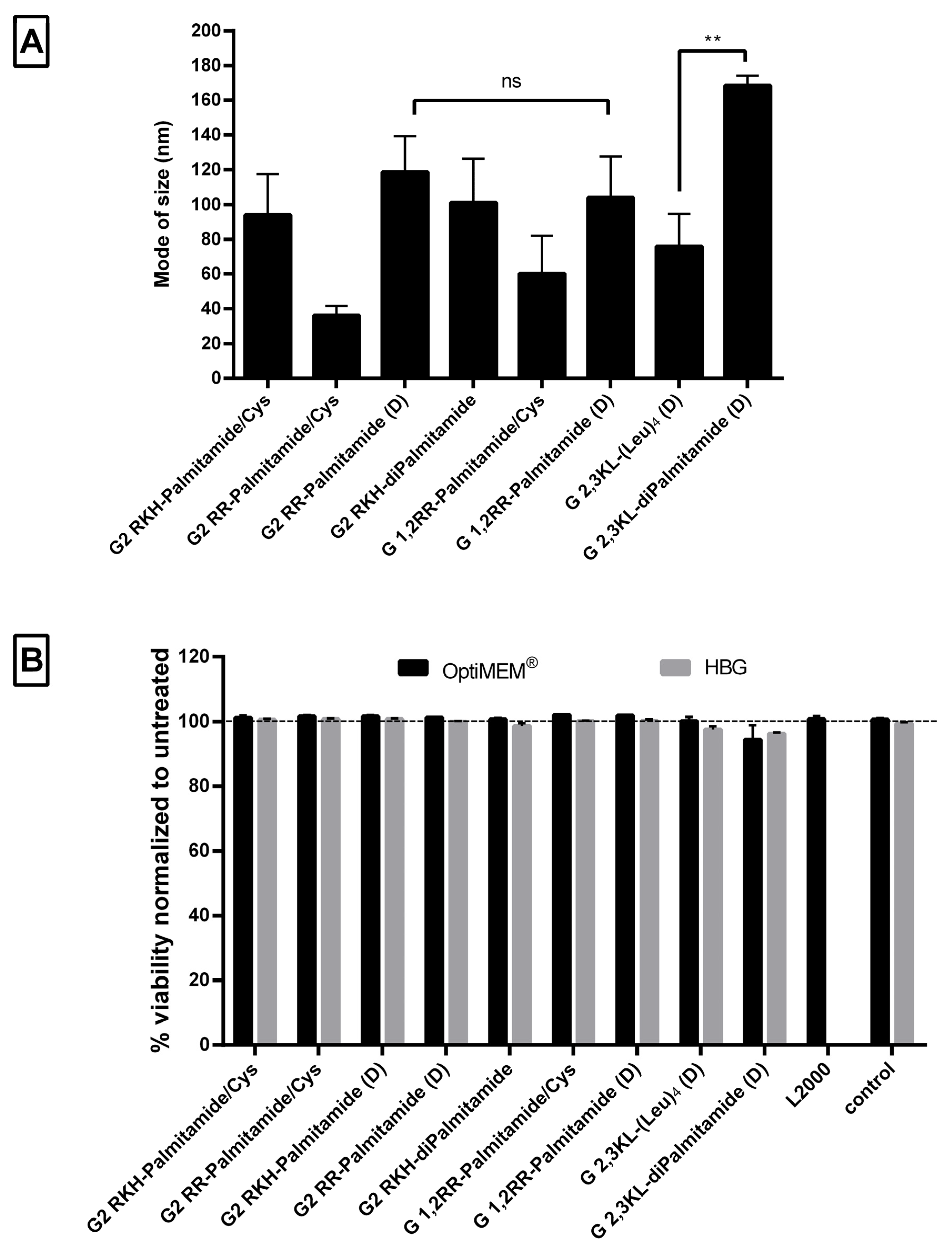 Pharmaceutics 13 00116 g006