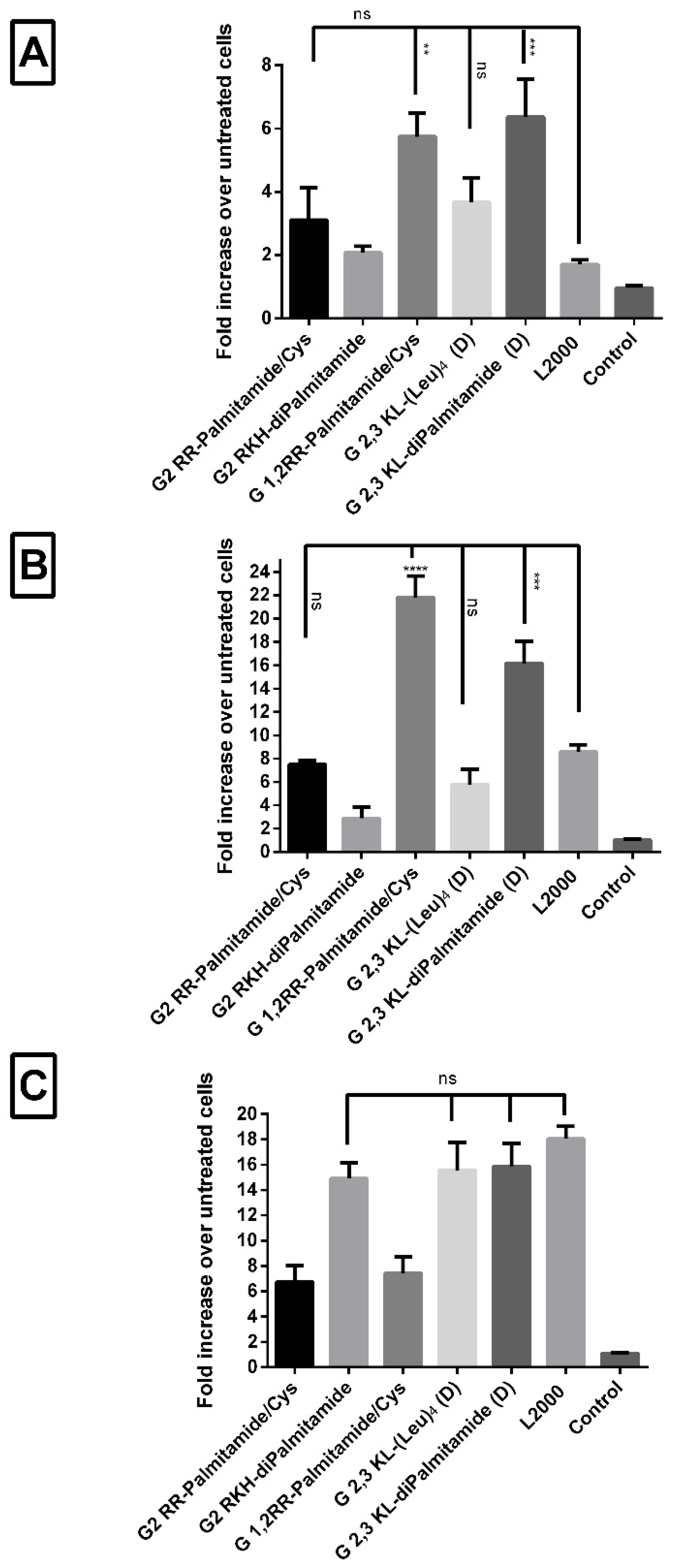 Pharmaceutics 13 00116 g007