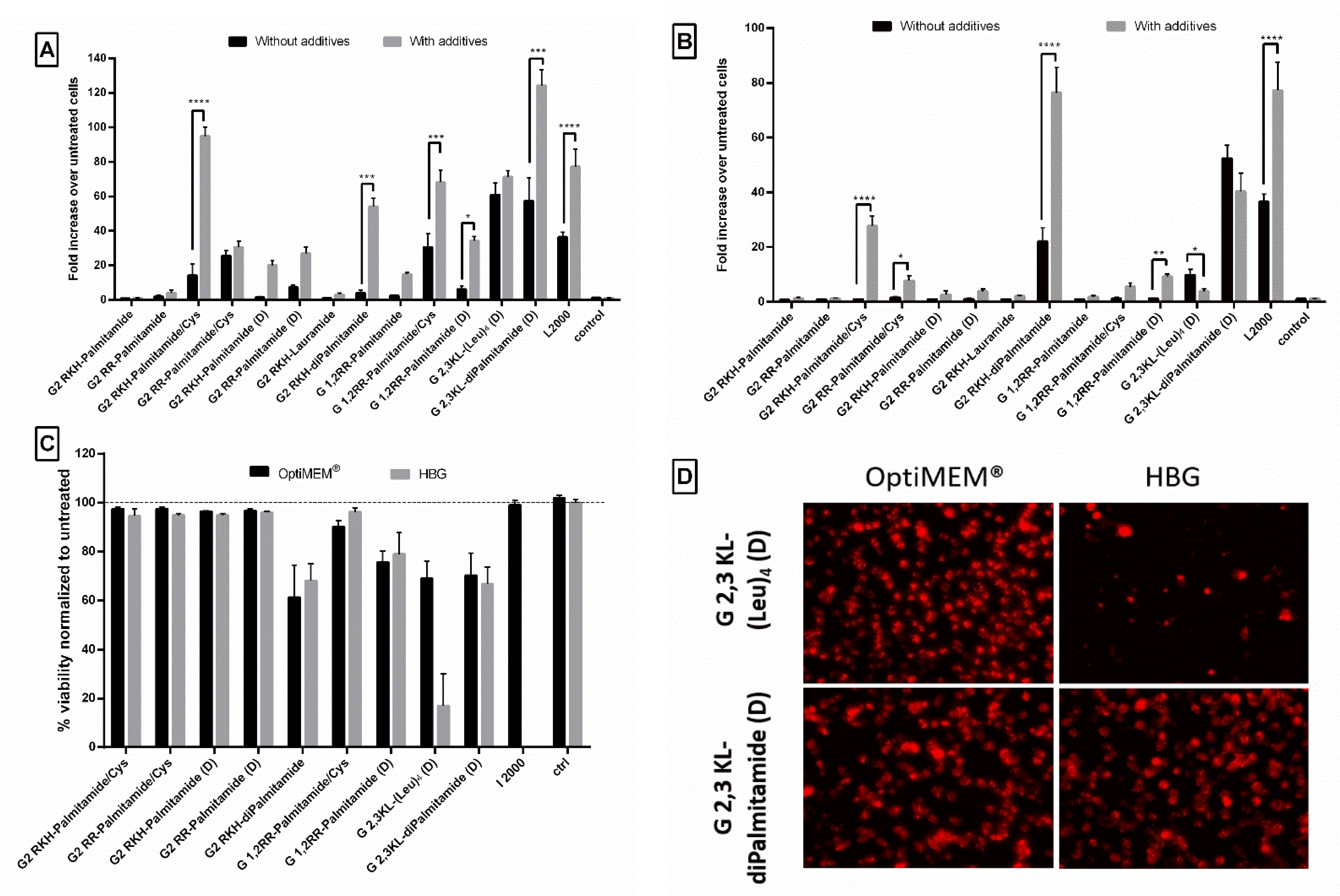 Pharmaceutics 13 00116 g008