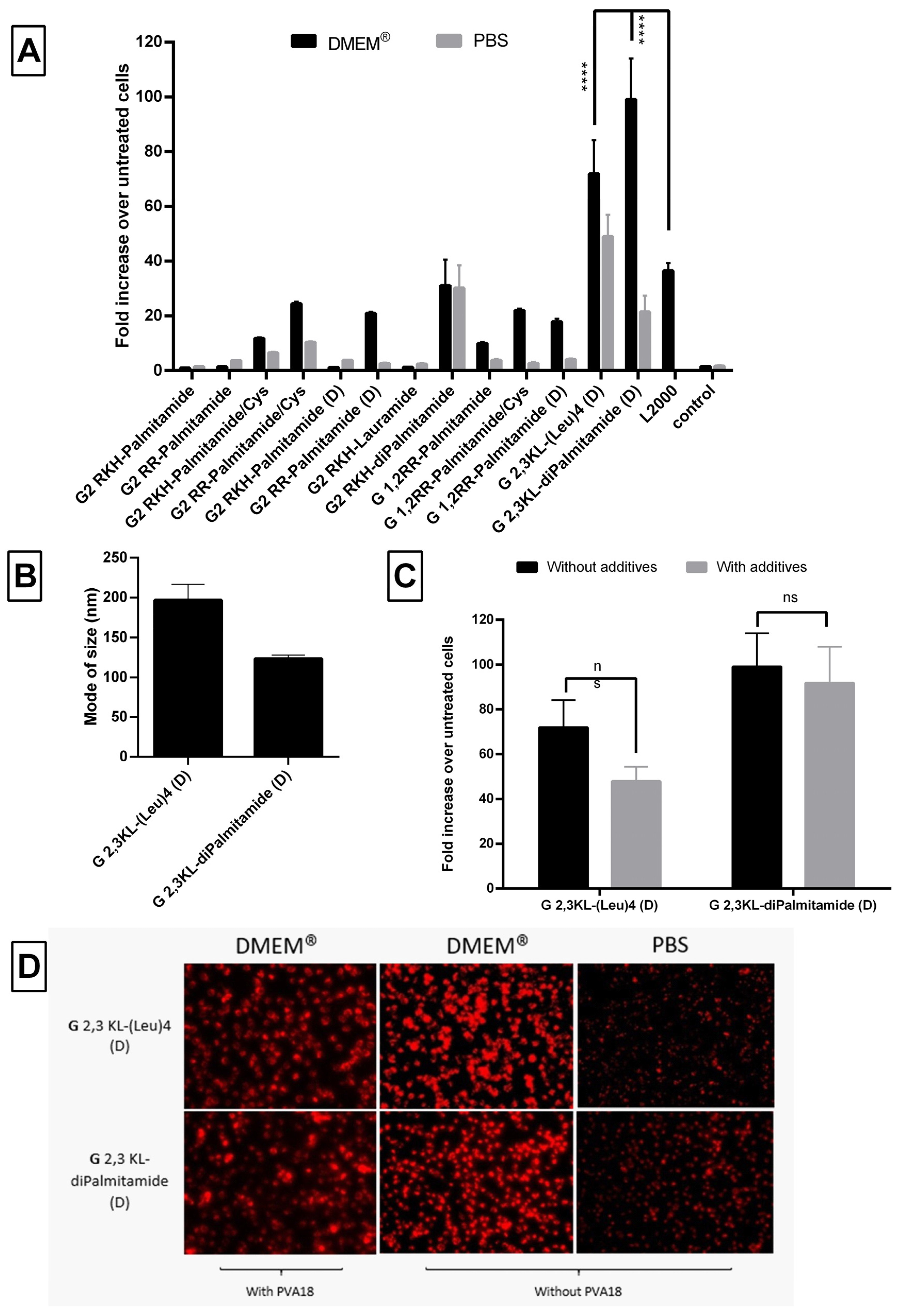 Pharmaceutics 13 00116 g010