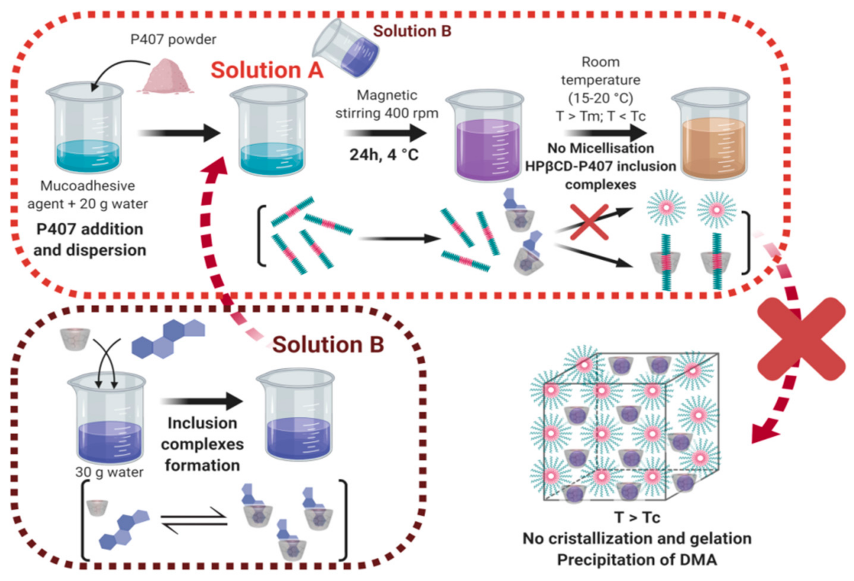 Pharmaceutics 13 00117 g001
