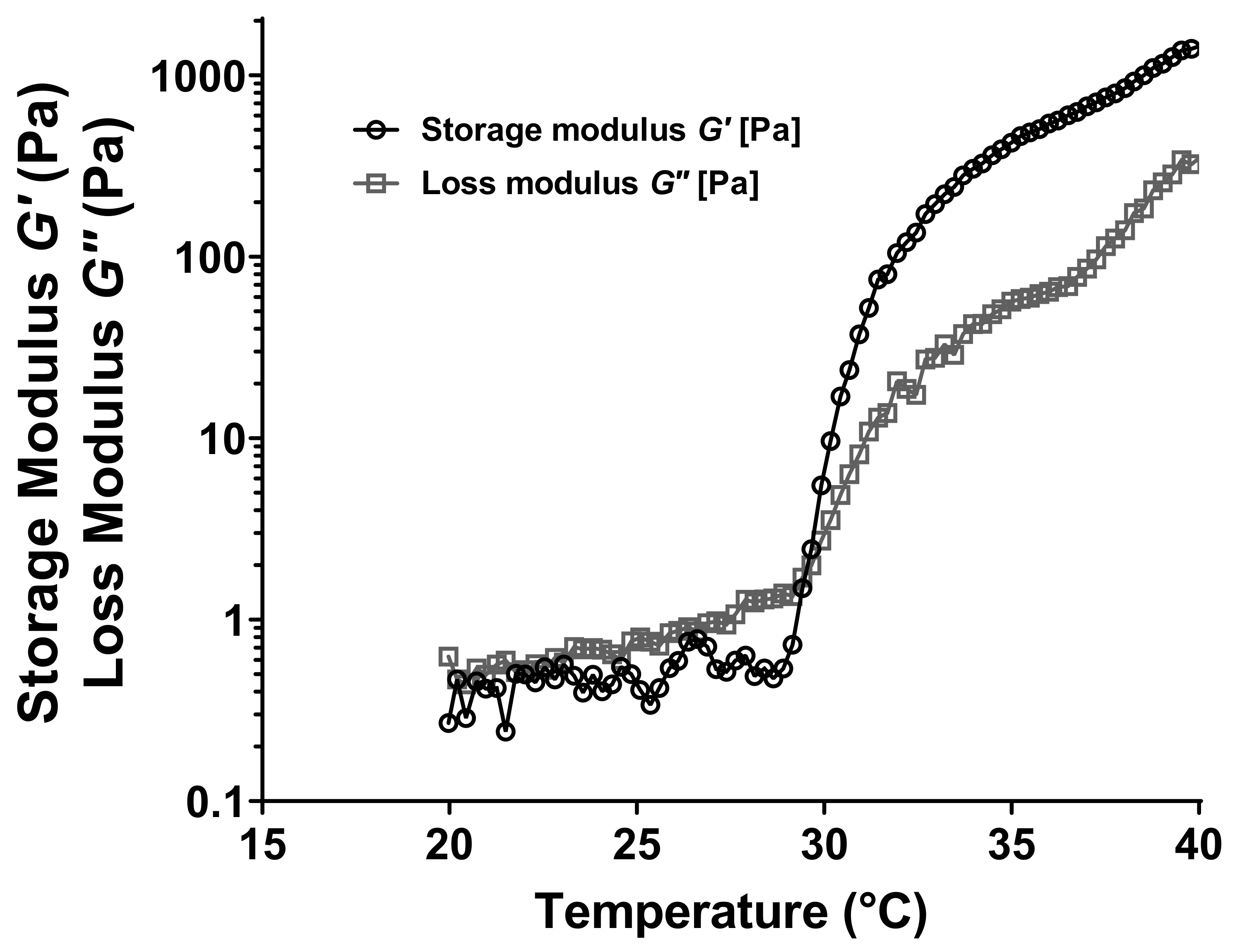Pharmaceutics 13 00117 g004