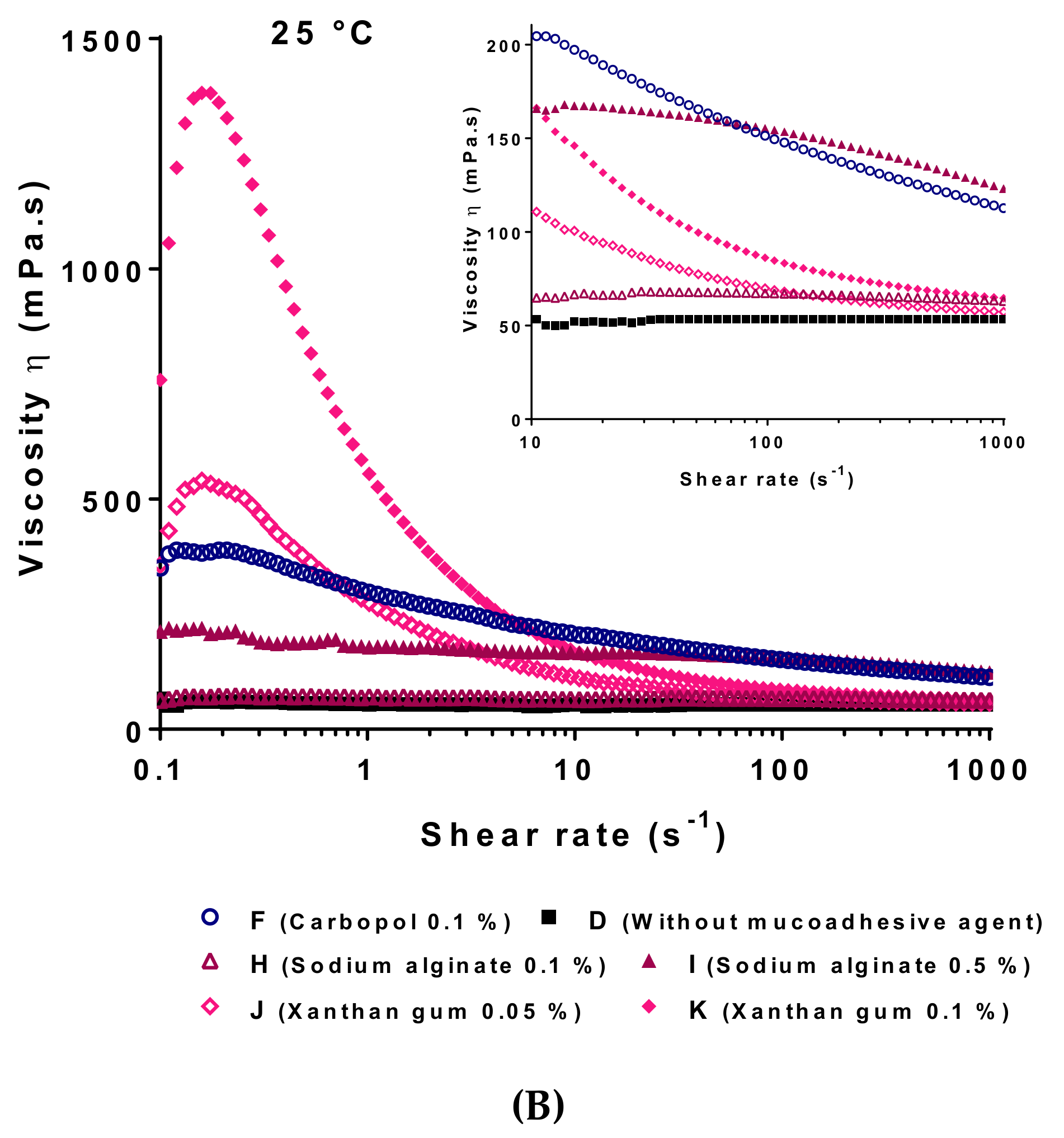 Pharmaceutics 13 00117 g005b