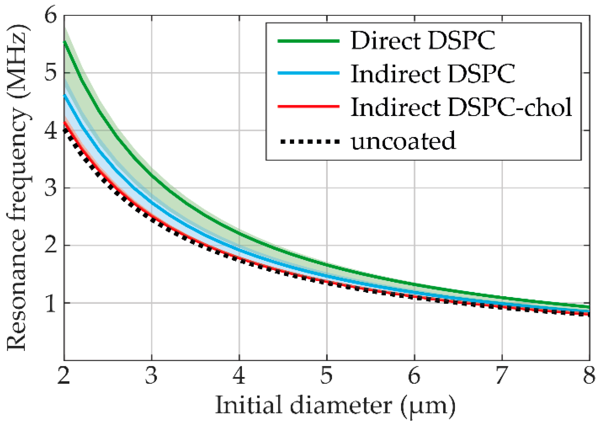 Pharmaceutics 13 00119 g006